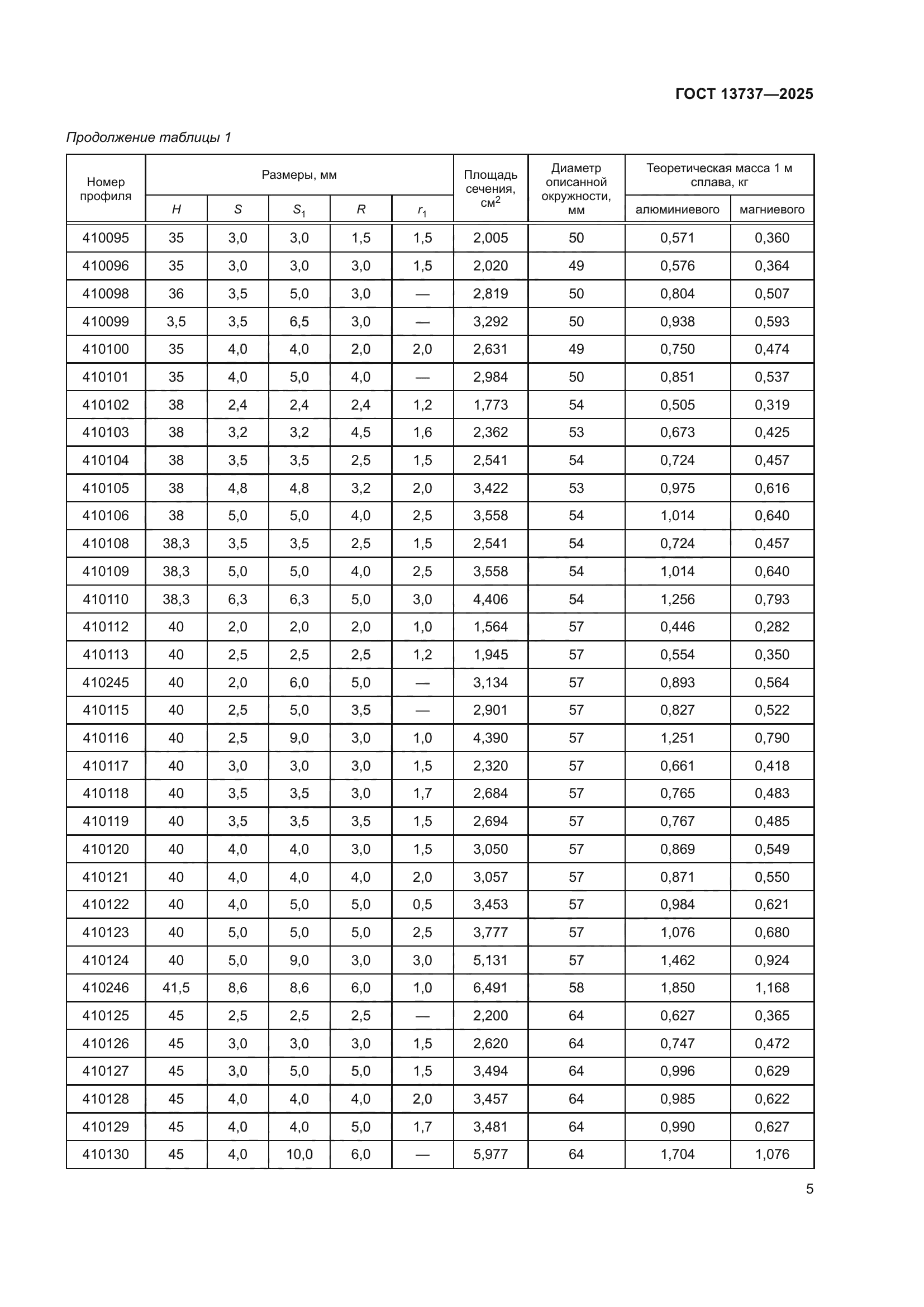 ГОСТ 13737-2025