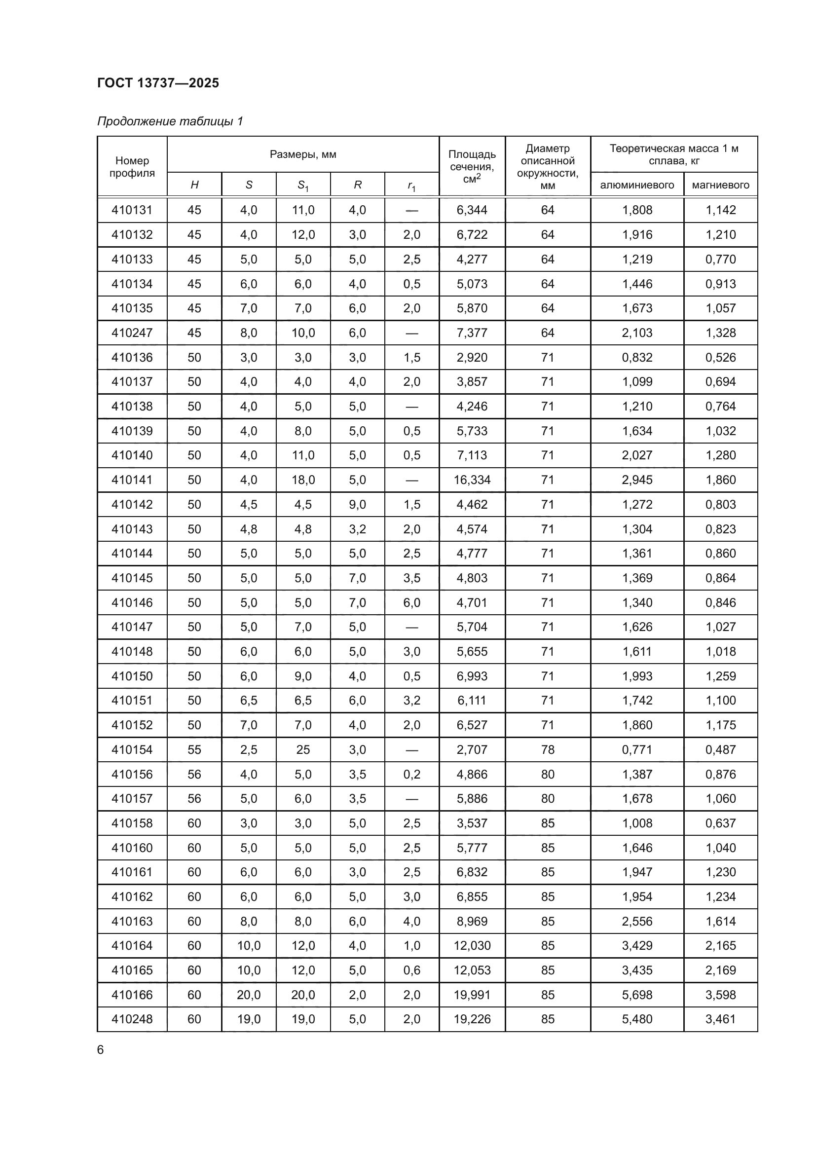ГОСТ 13737-2025