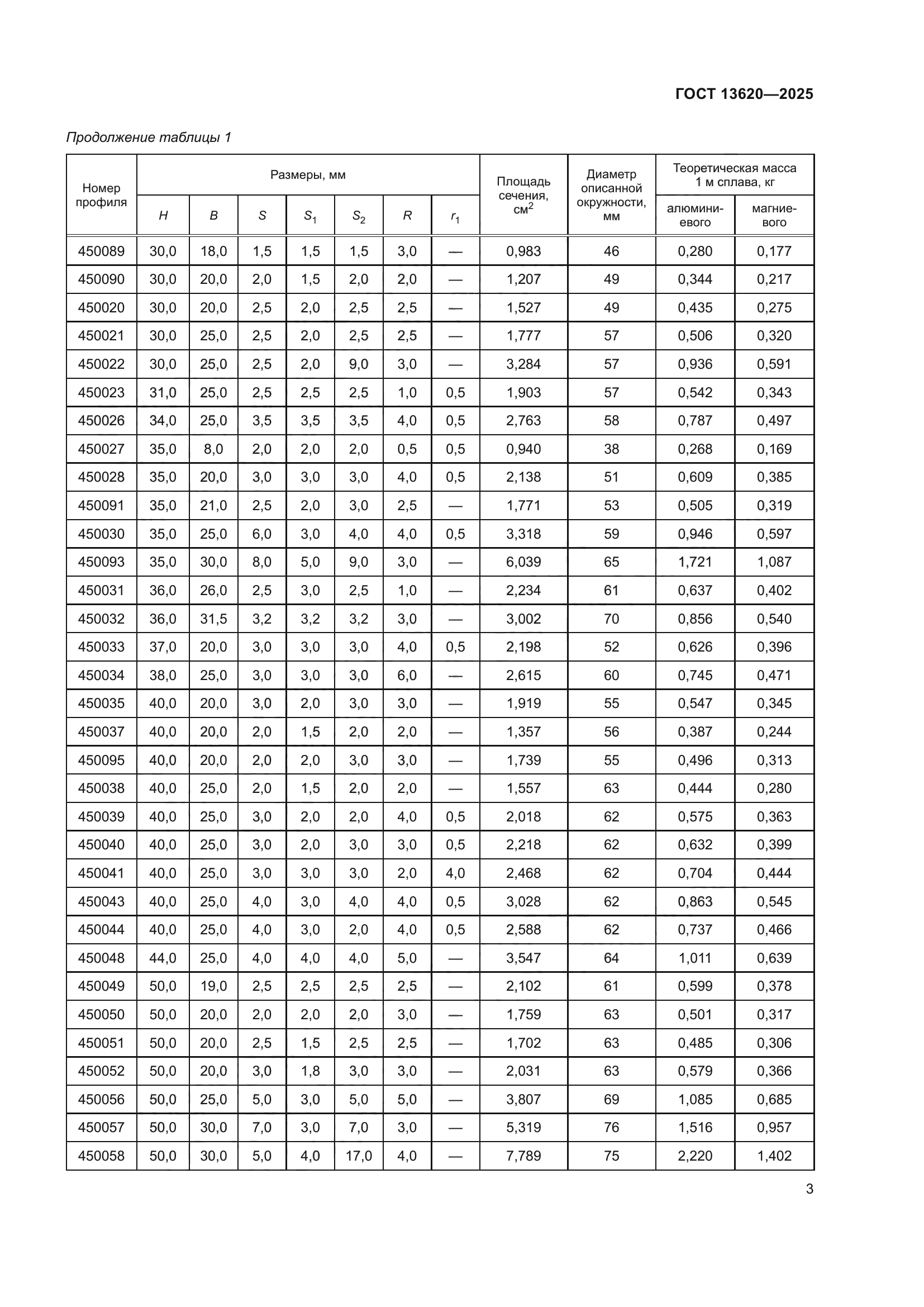 ГОСТ 13620-2025