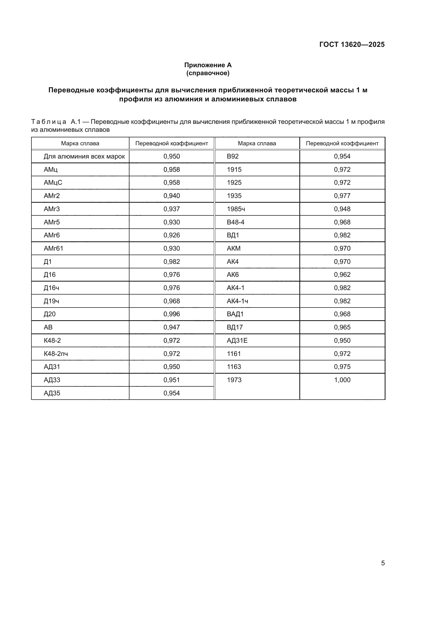 ГОСТ 13620-2025