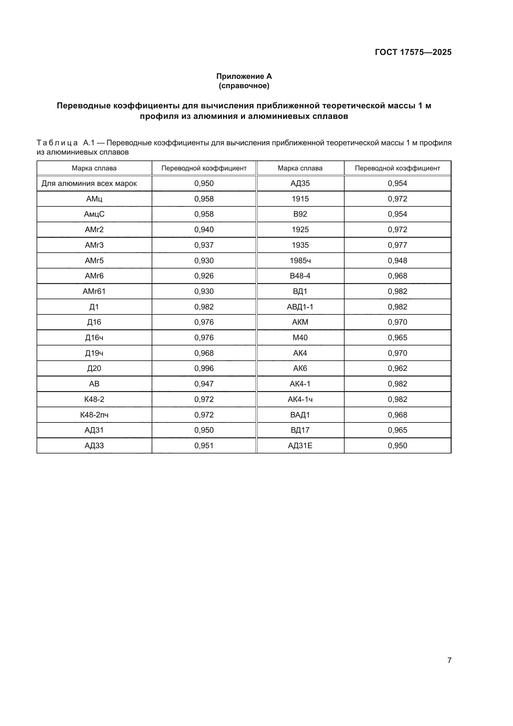 ГОСТ 17575-2025