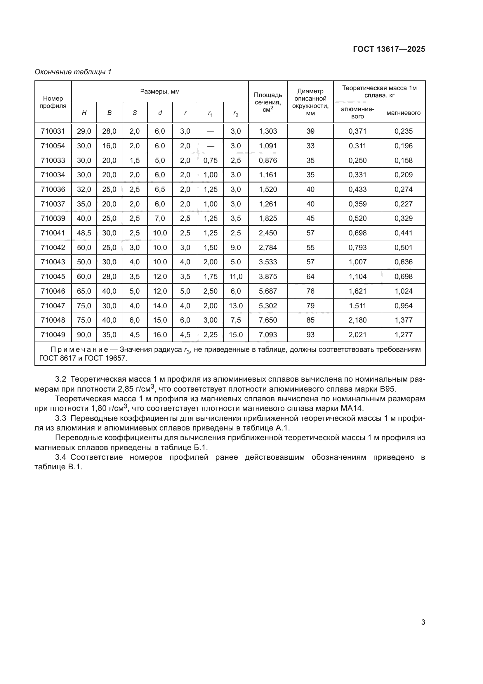 ГОСТ 13617-2025
