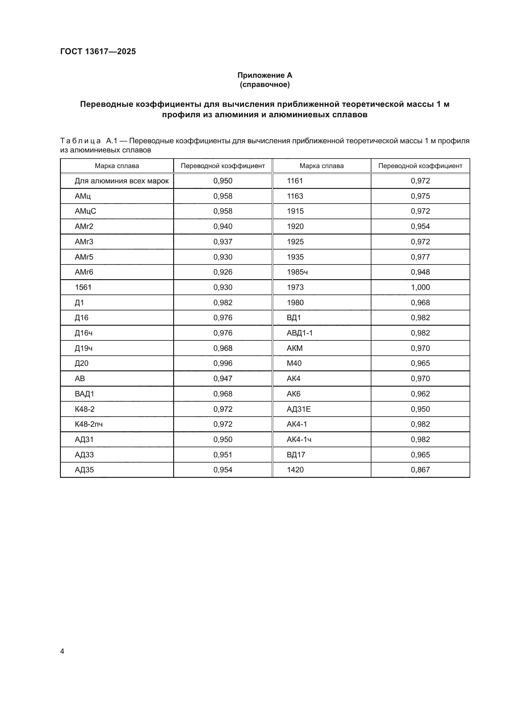 ГОСТ 13617-2025