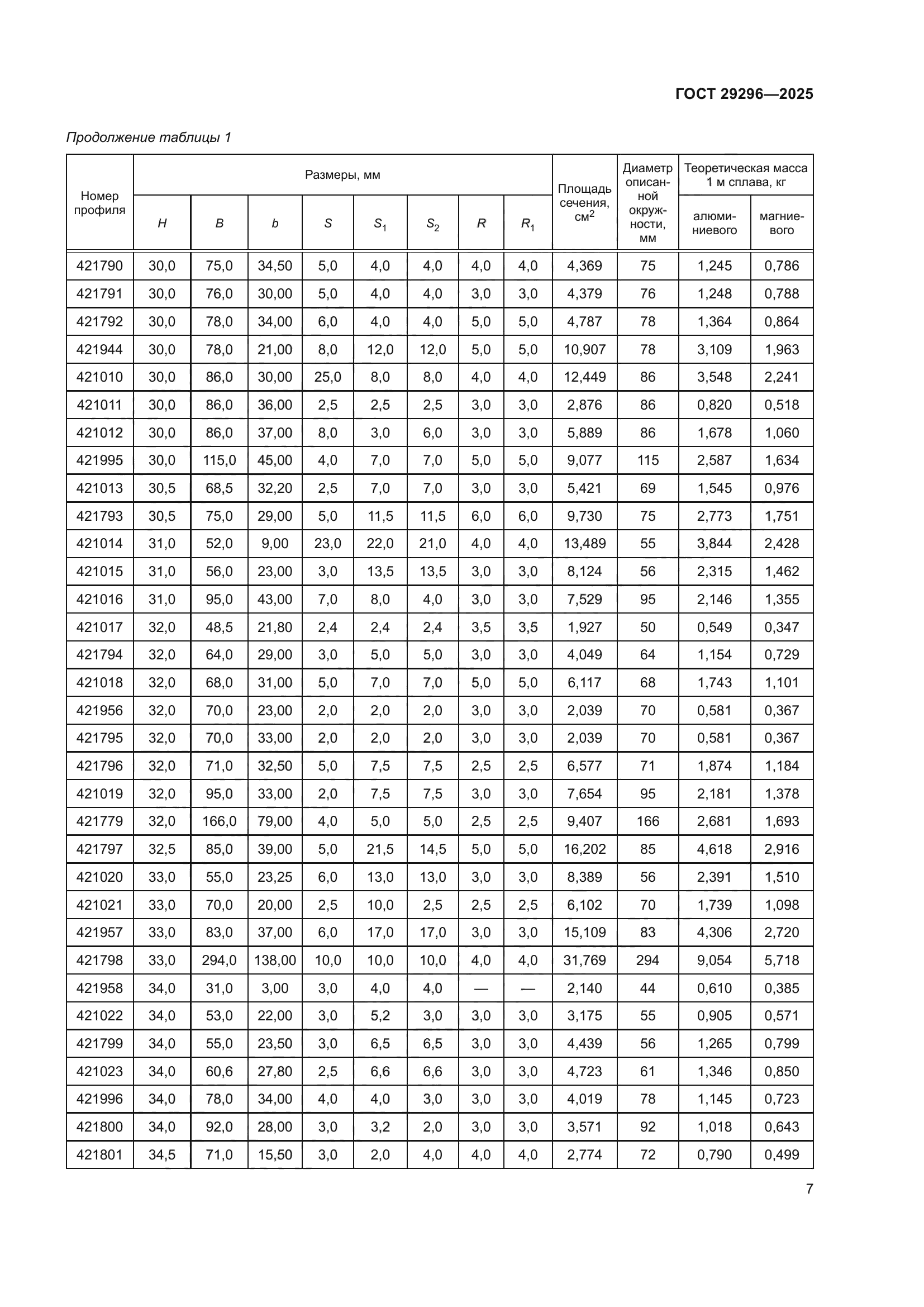 ГОСТ 29296-2025