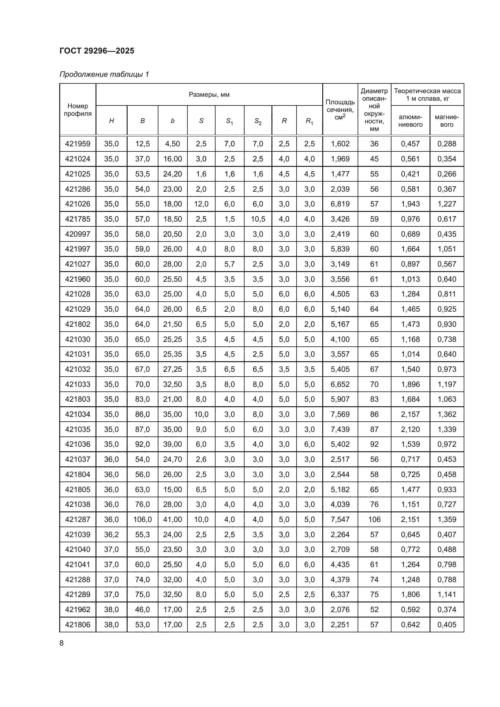 ГОСТ 29296-2025