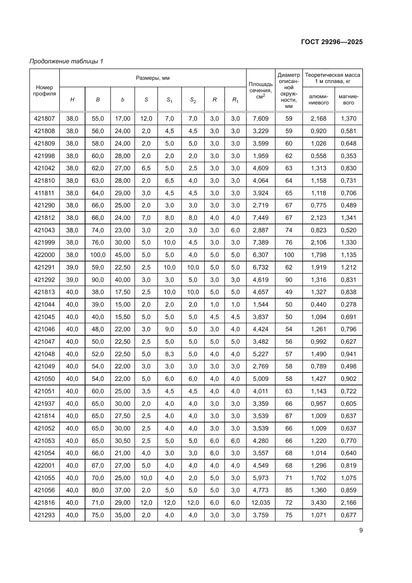 ГОСТ 29296-2025