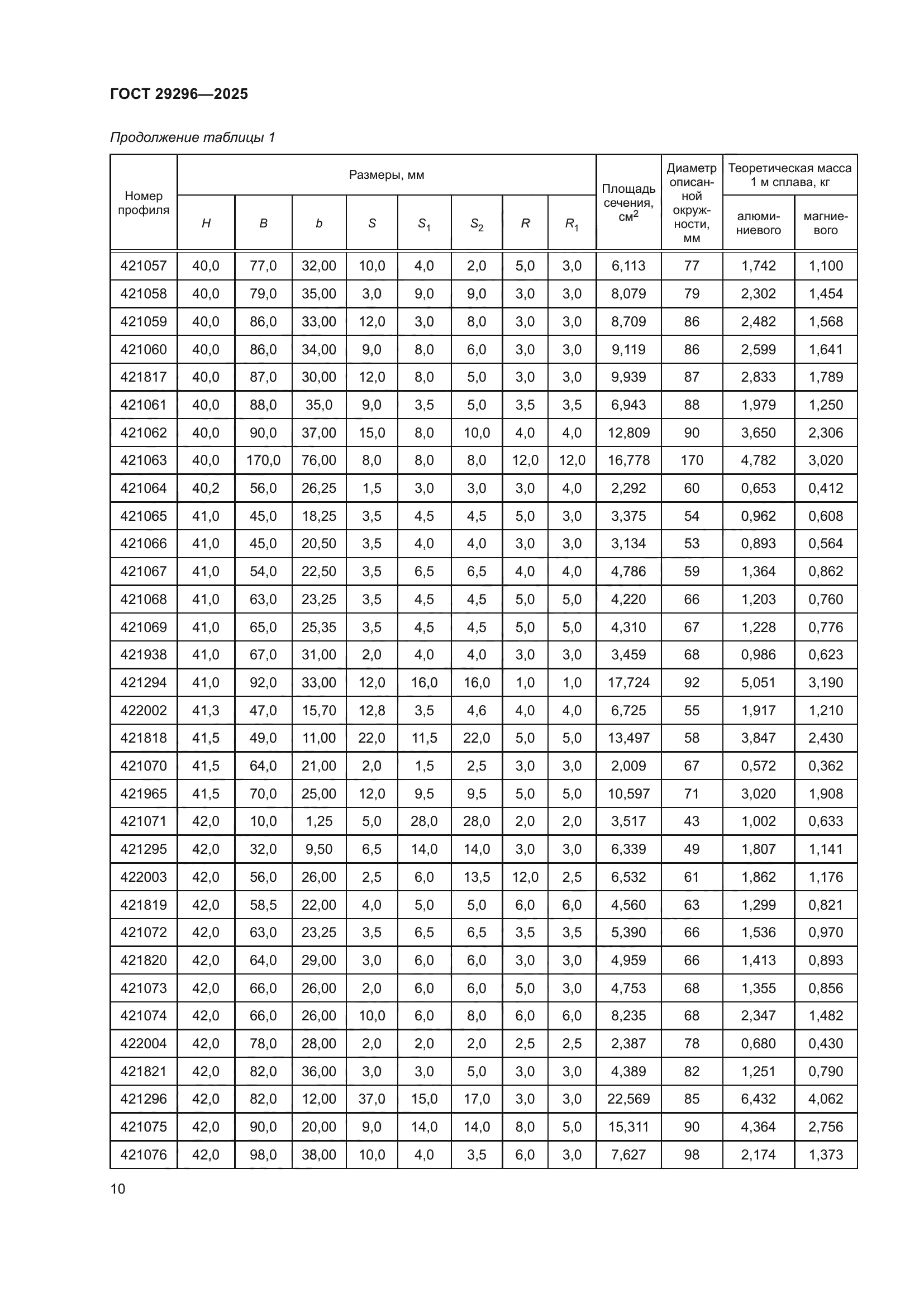 ГОСТ 29296-2025