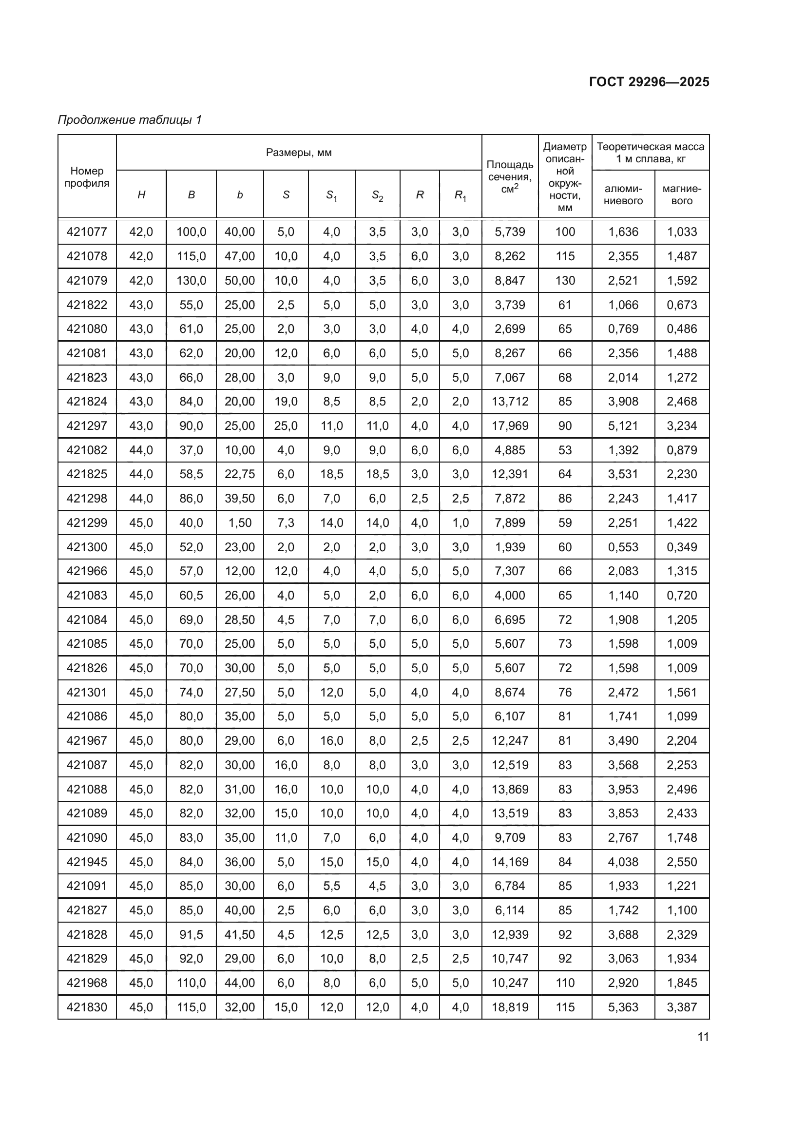 ГОСТ 29296-2025