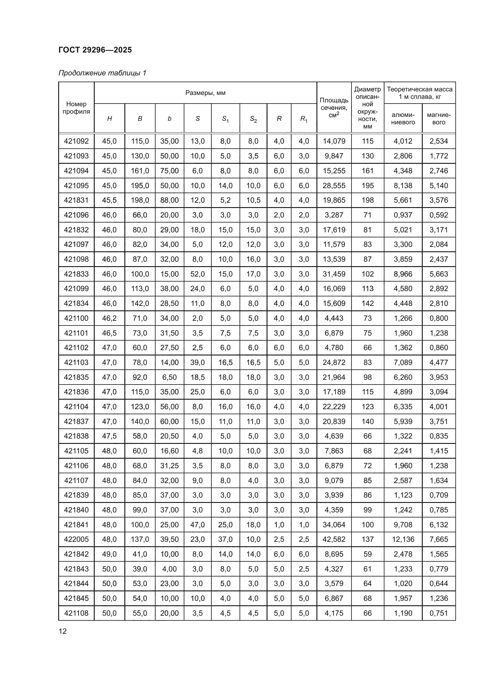 ГОСТ 29296-2025