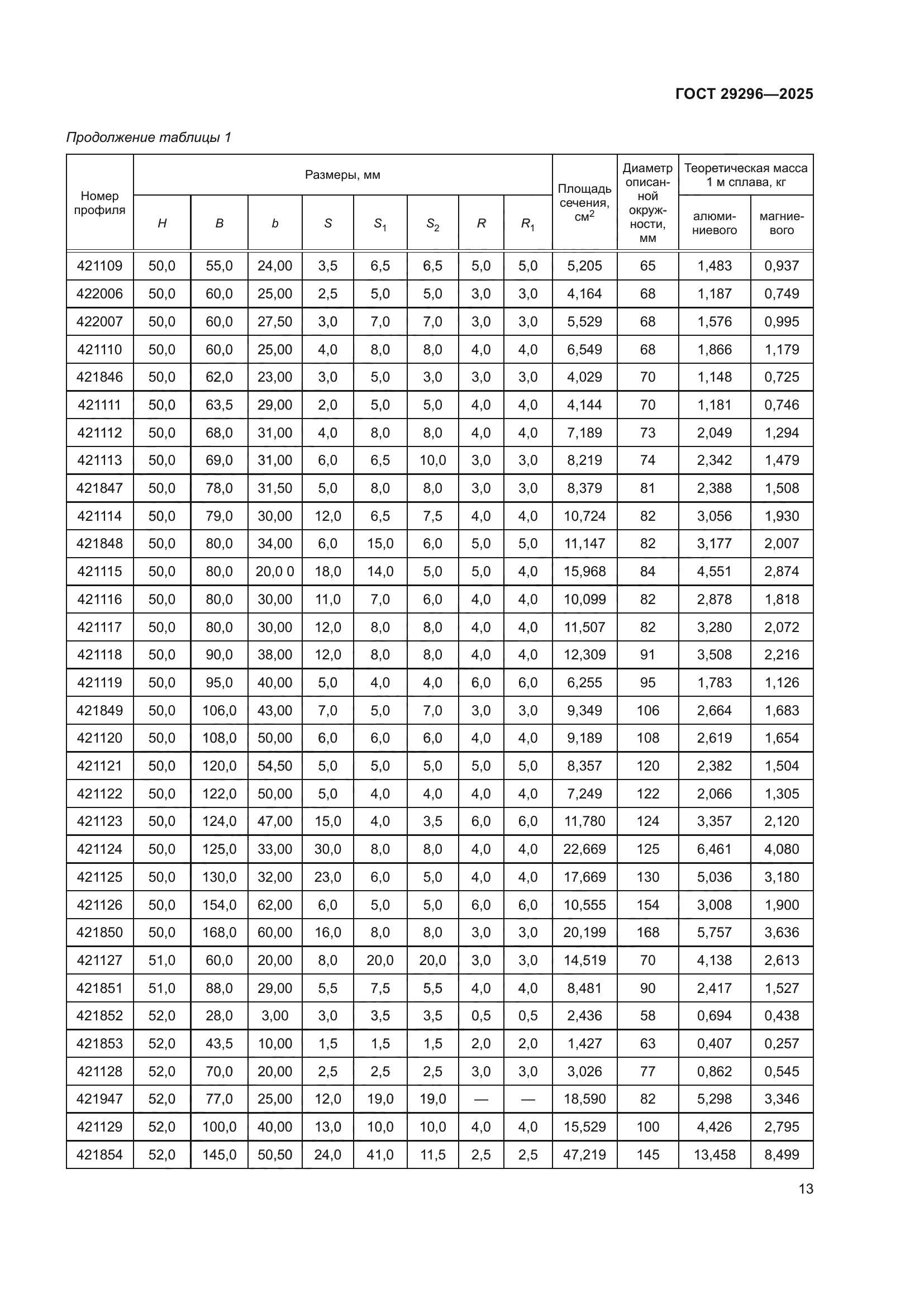 ГОСТ 29296-2025