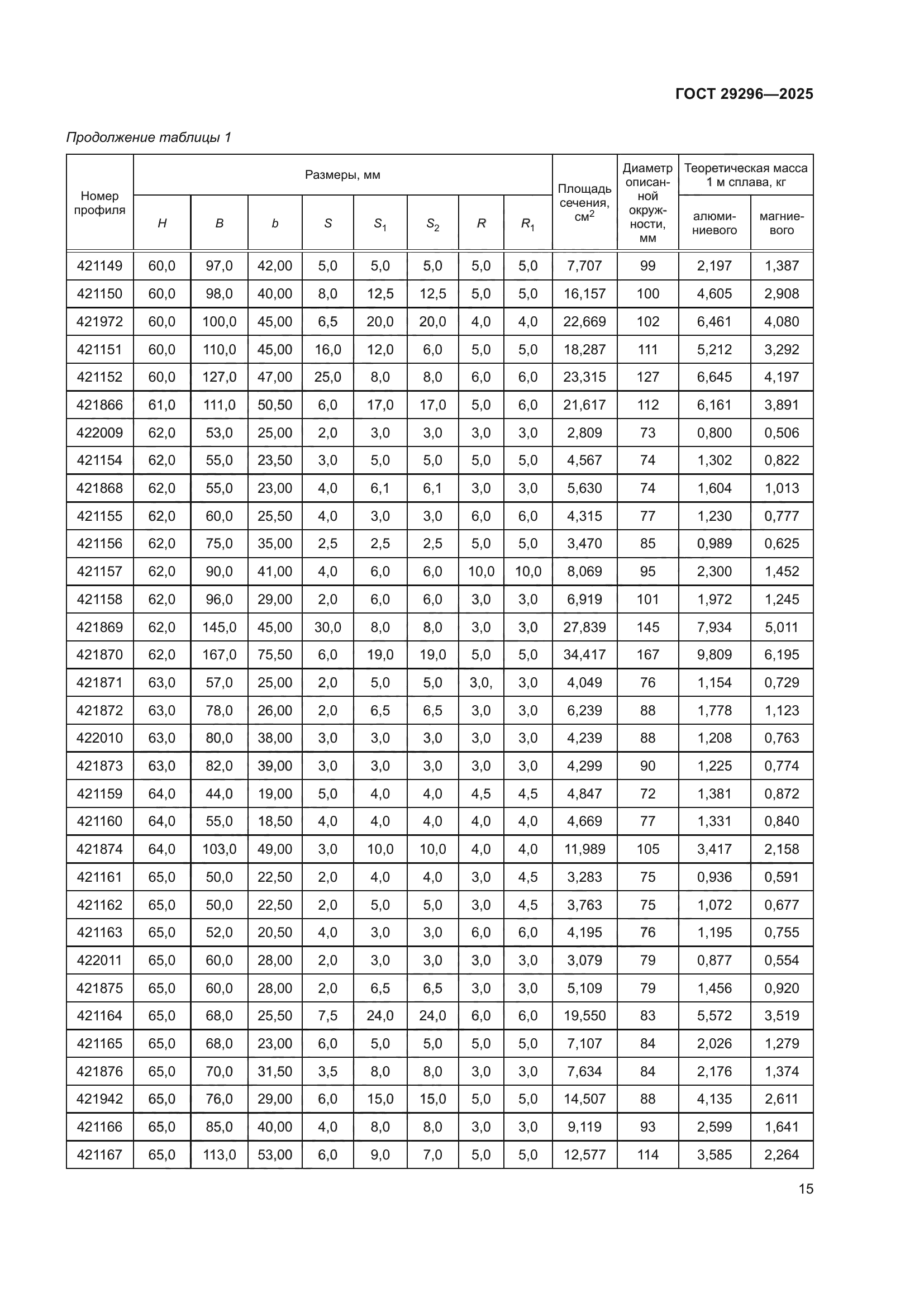 ГОСТ 29296-2025