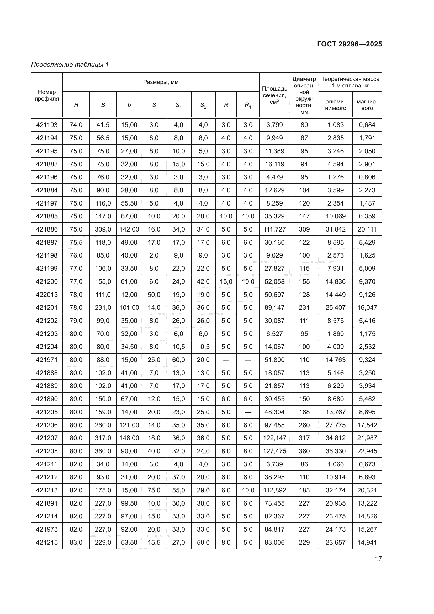 ГОСТ 29296-2025