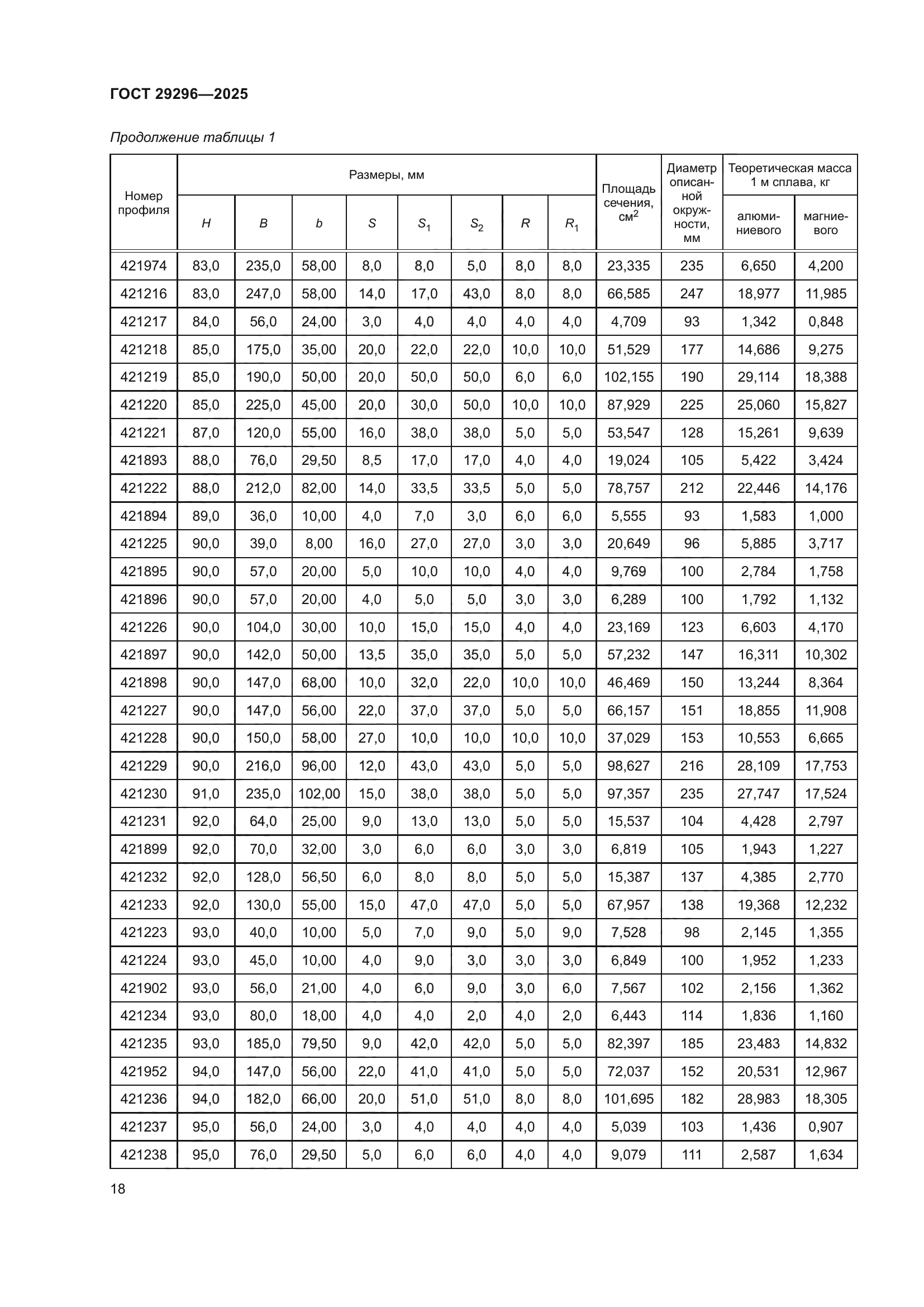 ГОСТ 29296-2025