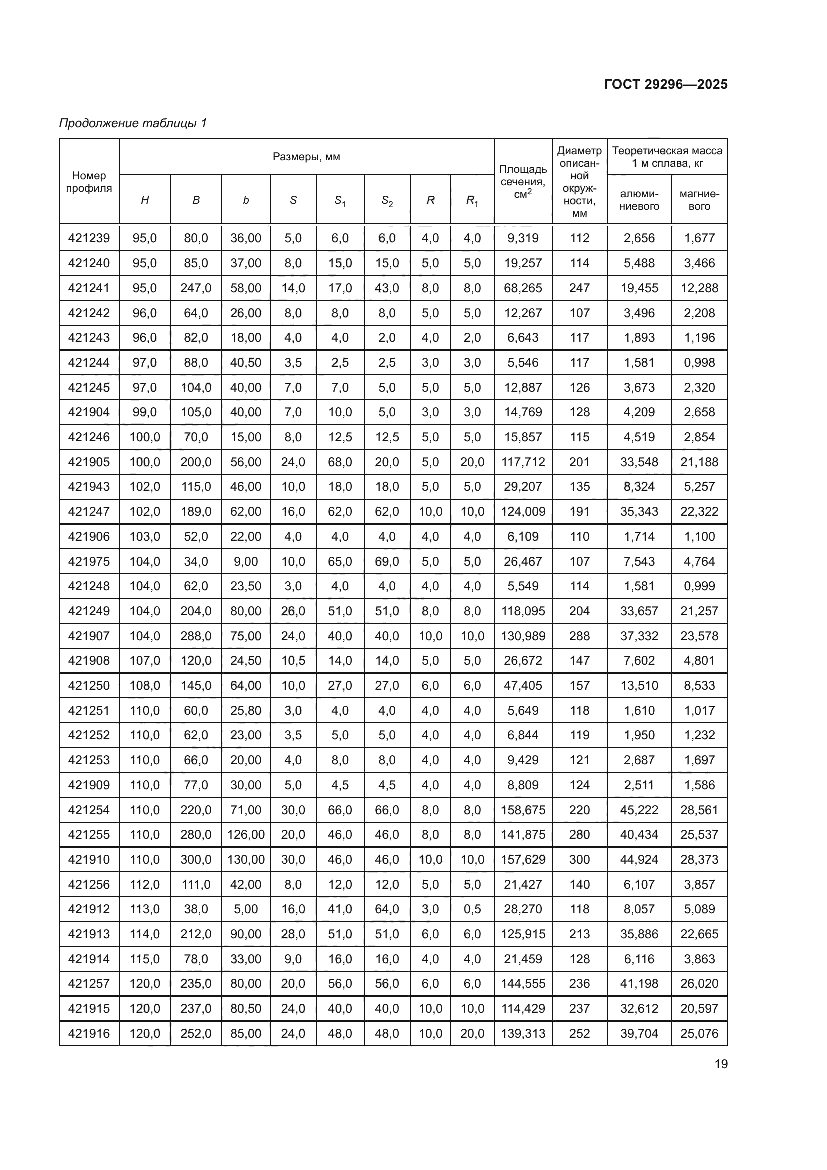 ГОСТ 29296-2025