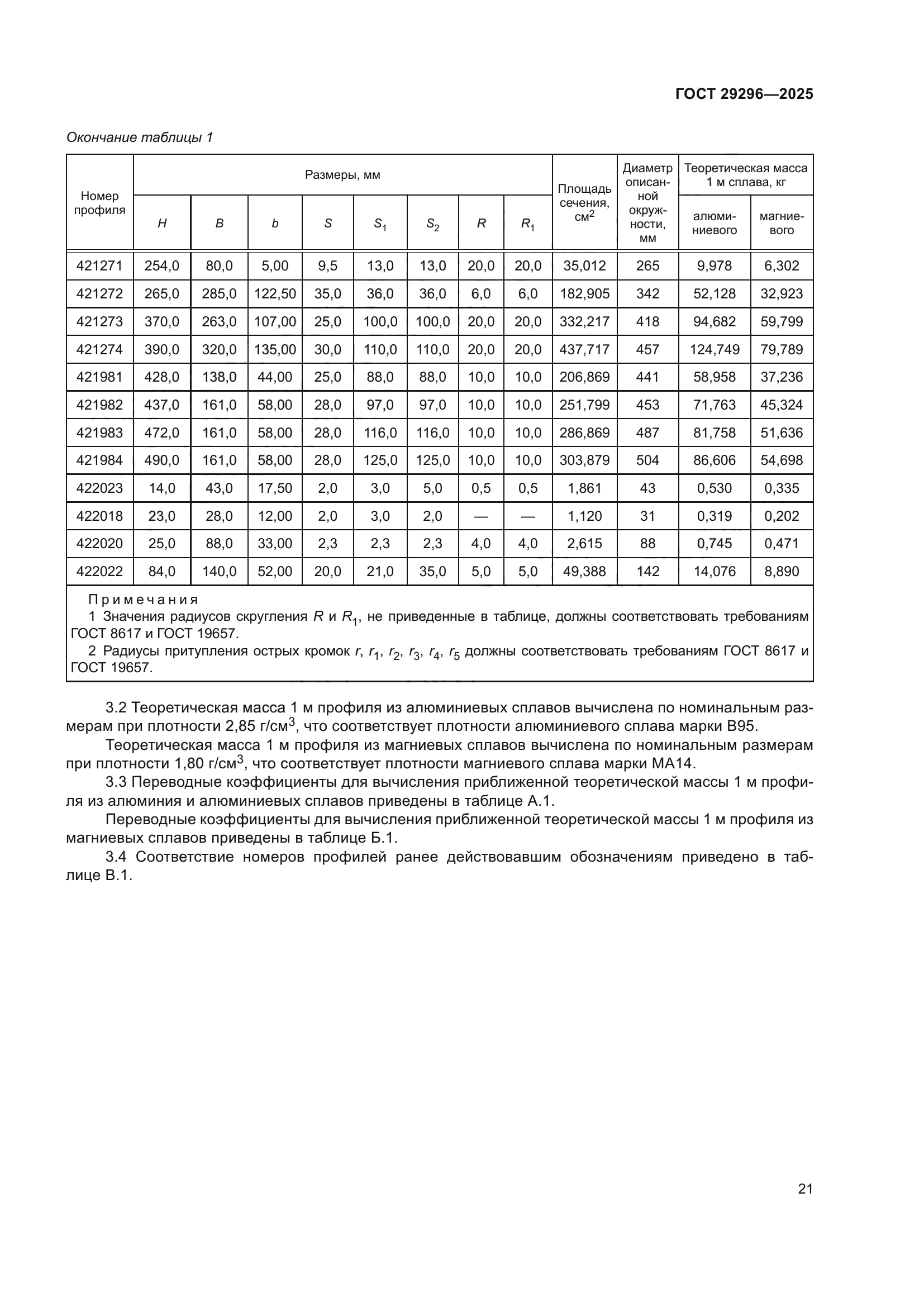 ГОСТ 29296-2025