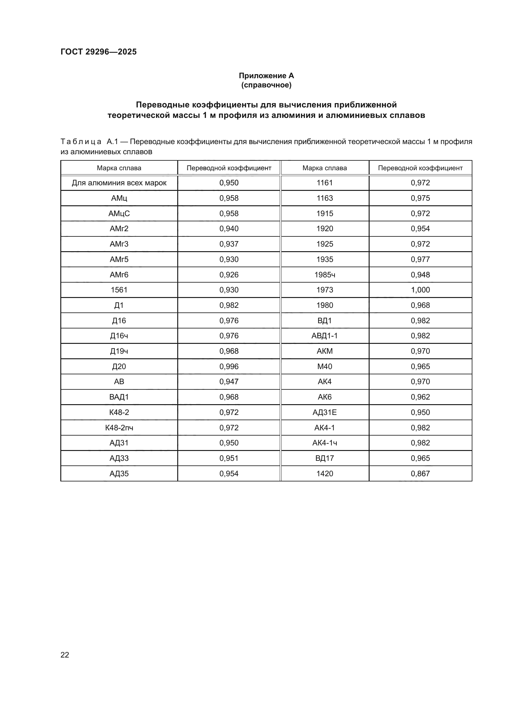 ГОСТ 29296-2025