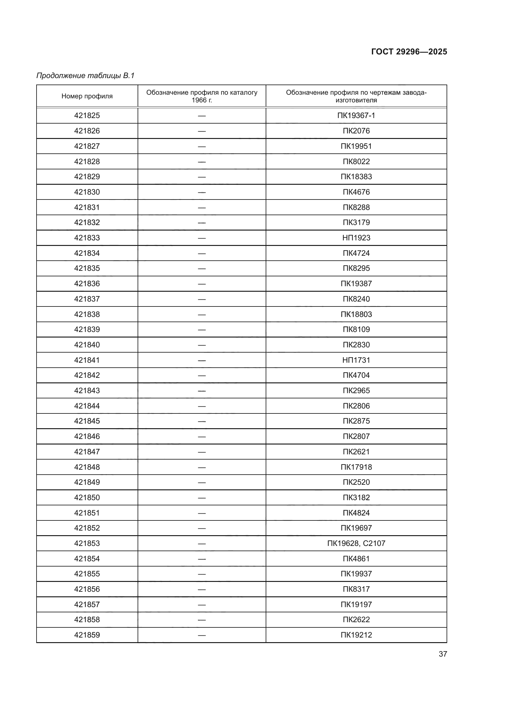 ГОСТ 29296-2025