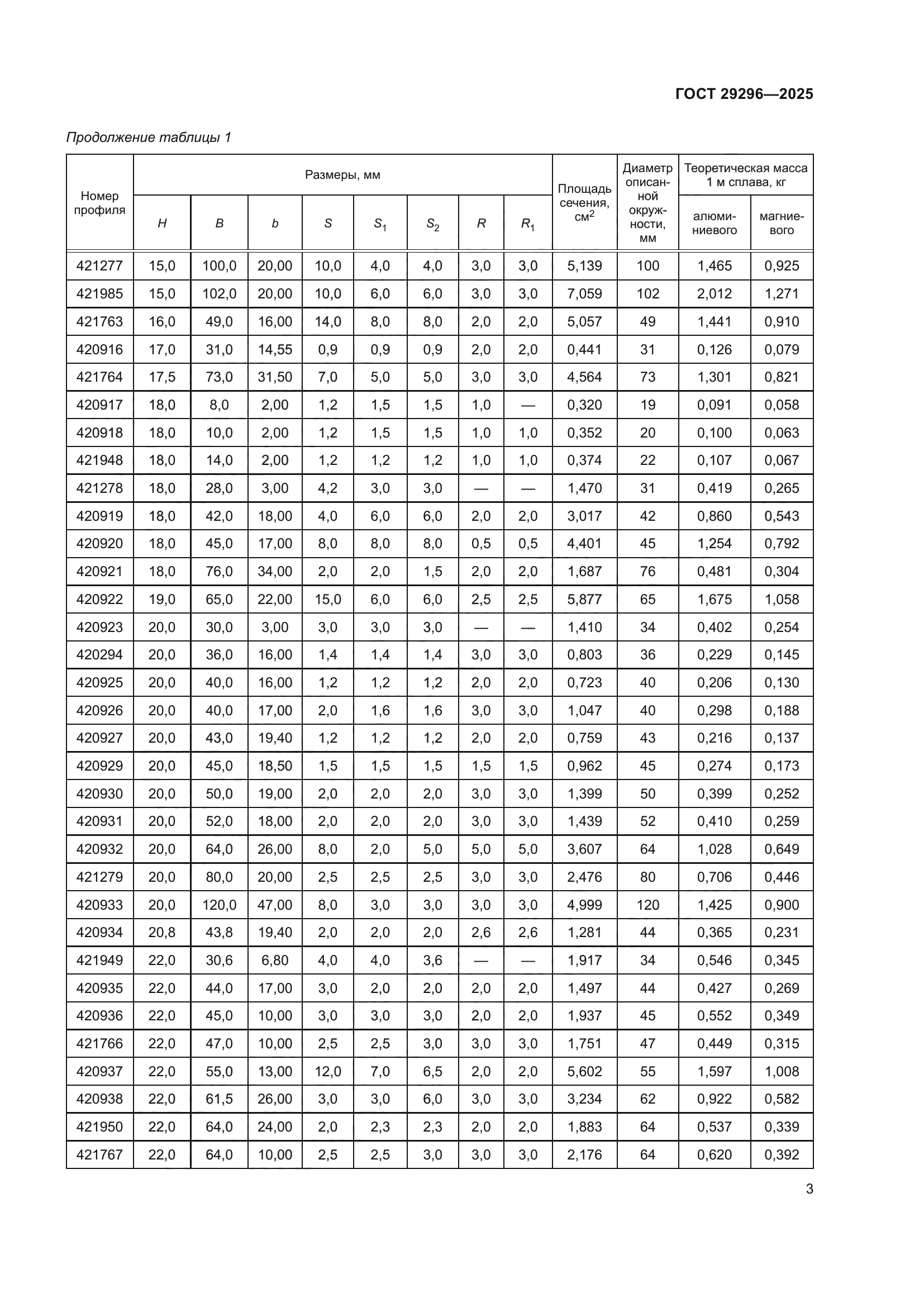ГОСТ 29296-2025