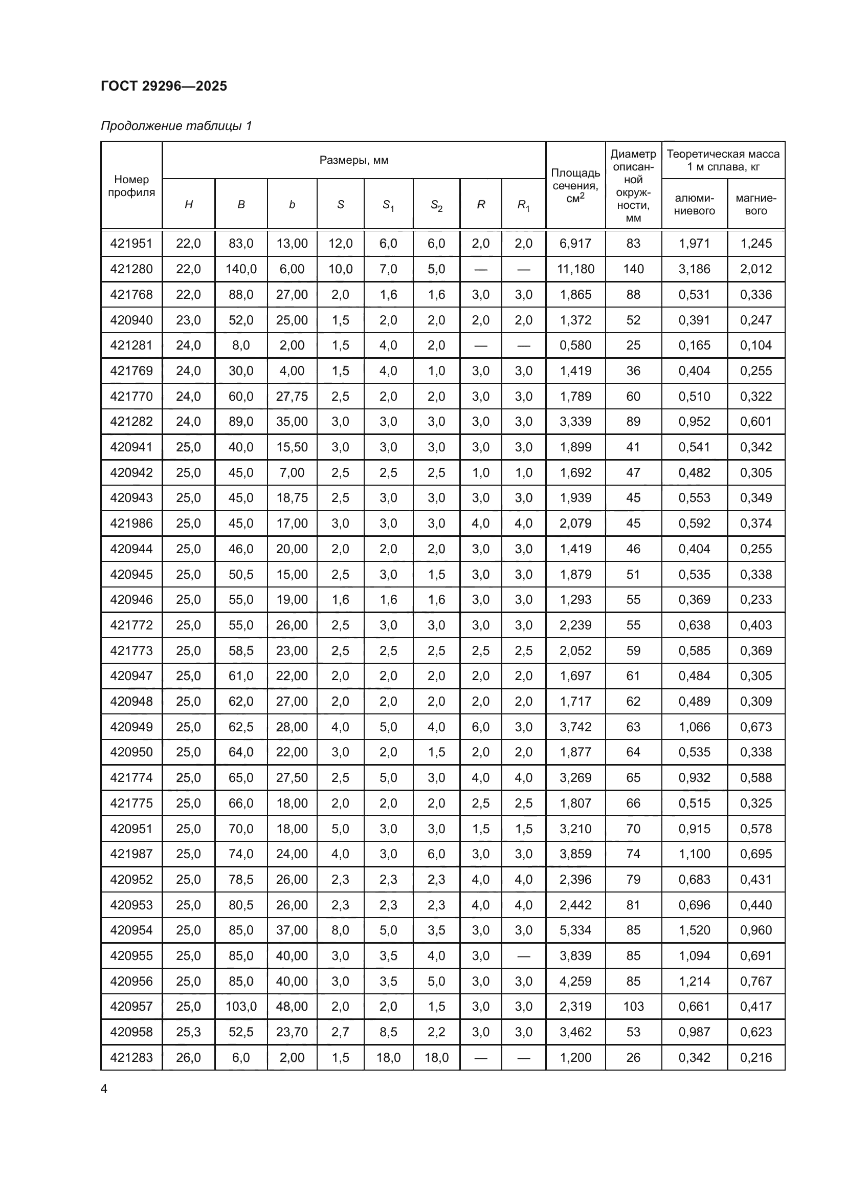 ГОСТ 29296-2025