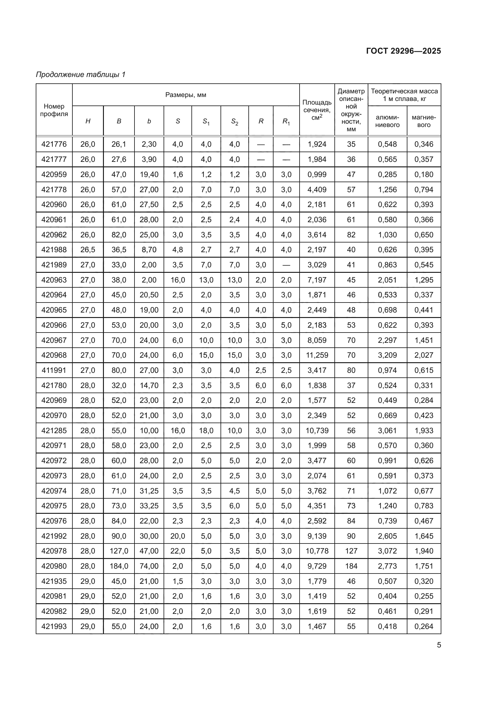 ГОСТ 29296-2025