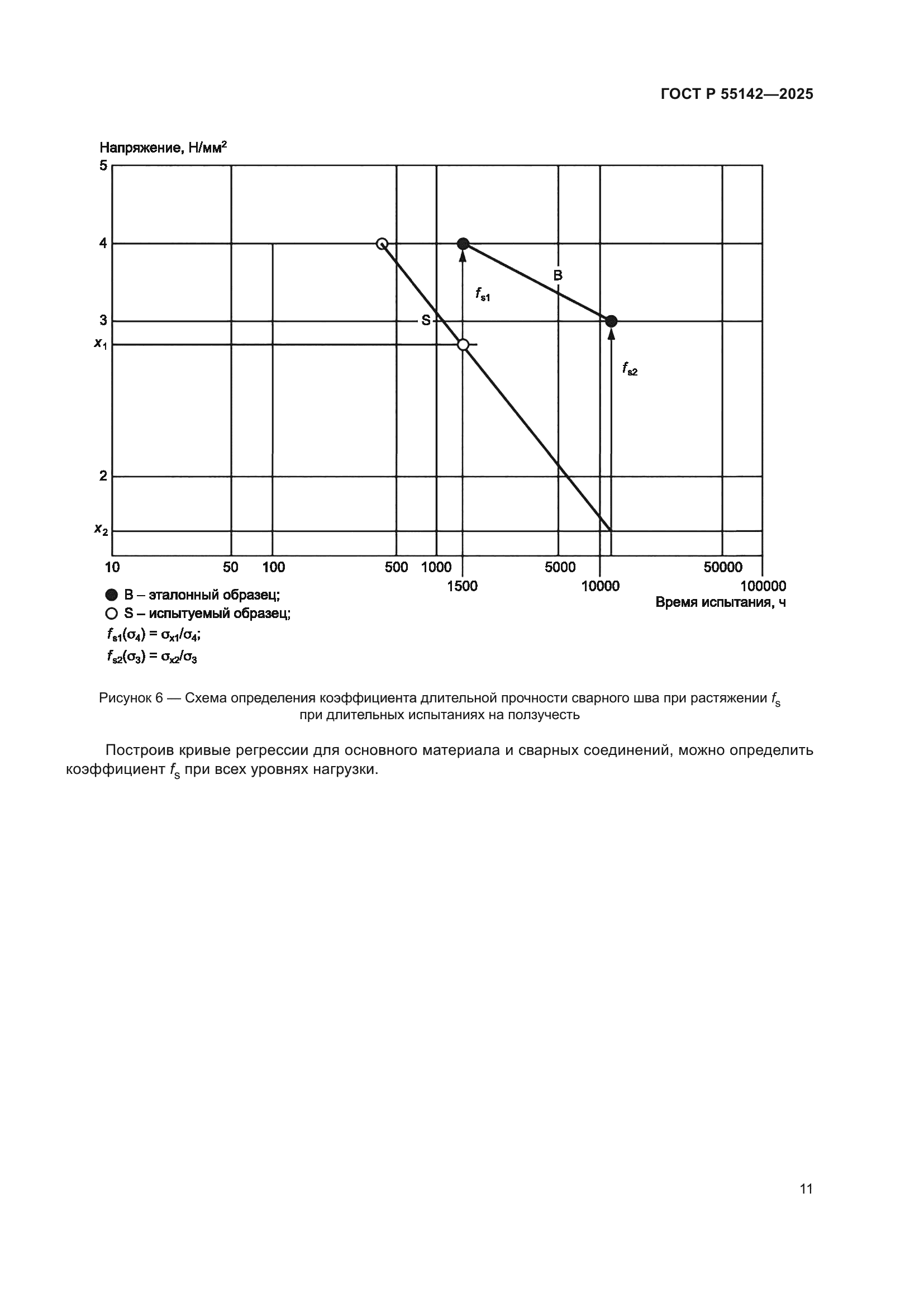 ГОСТ Р 55142-2025