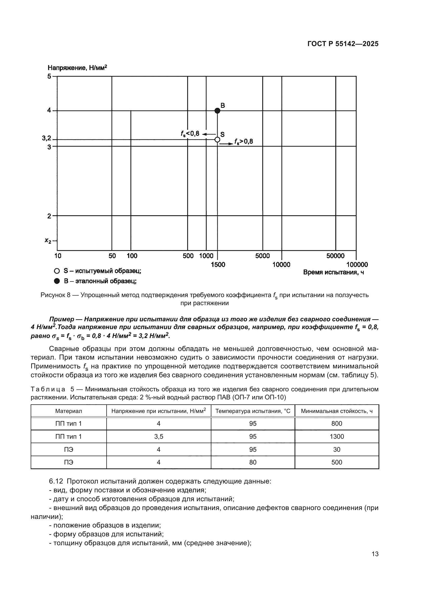 ГОСТ Р 55142-2025