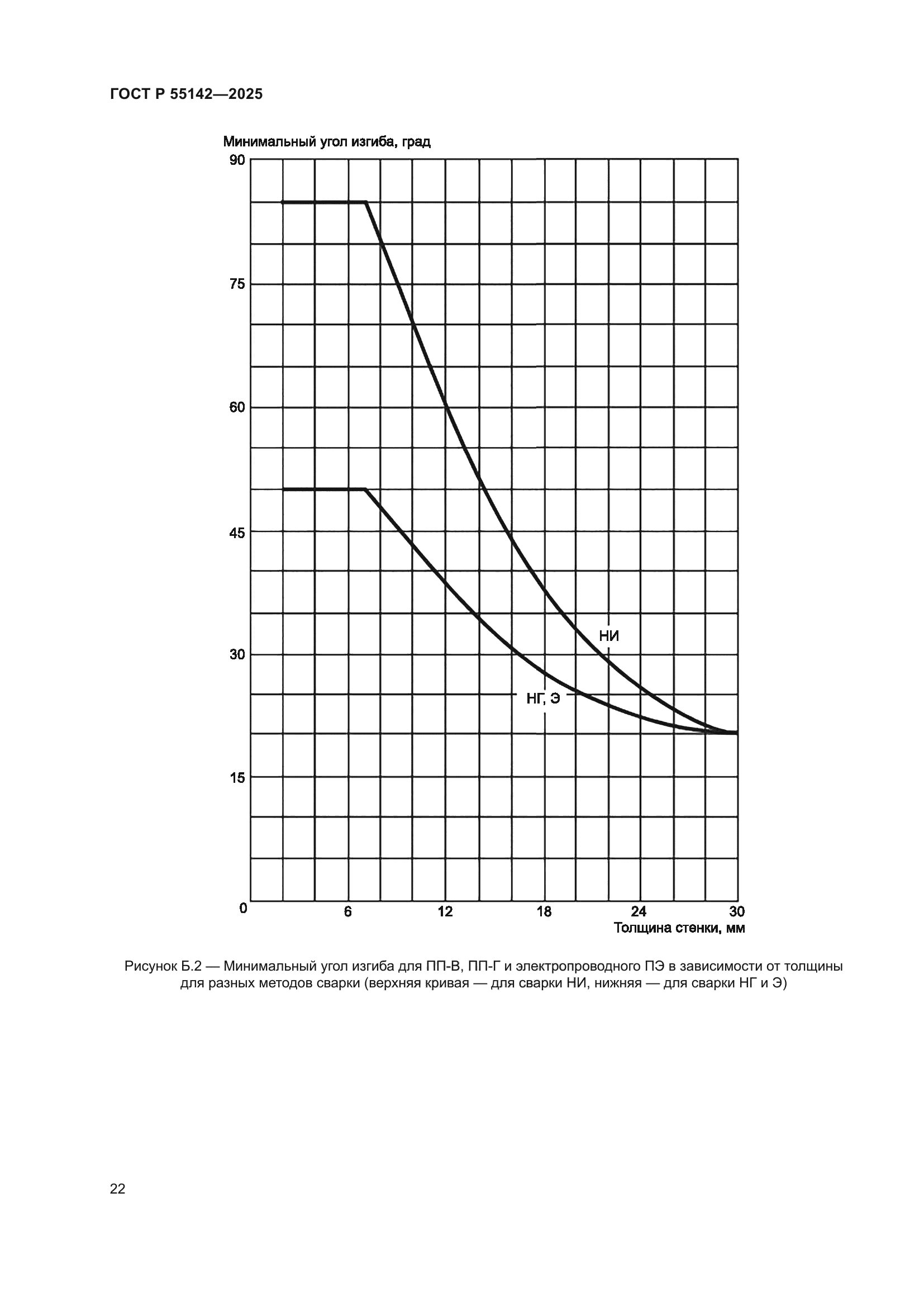 ГОСТ Р 55142-2025