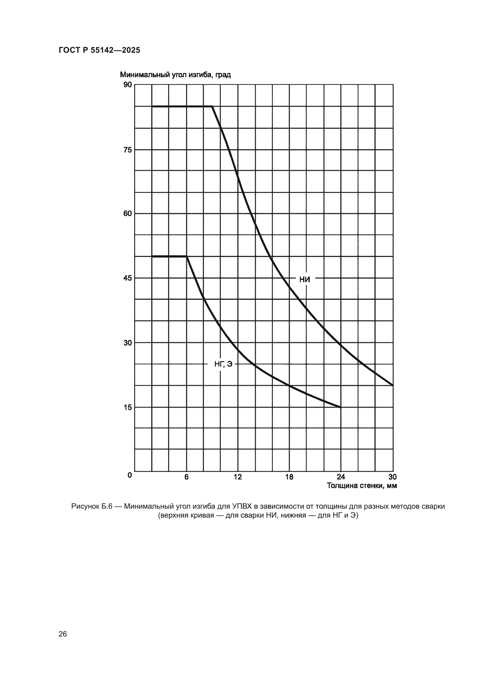 ГОСТ Р 55142-2025