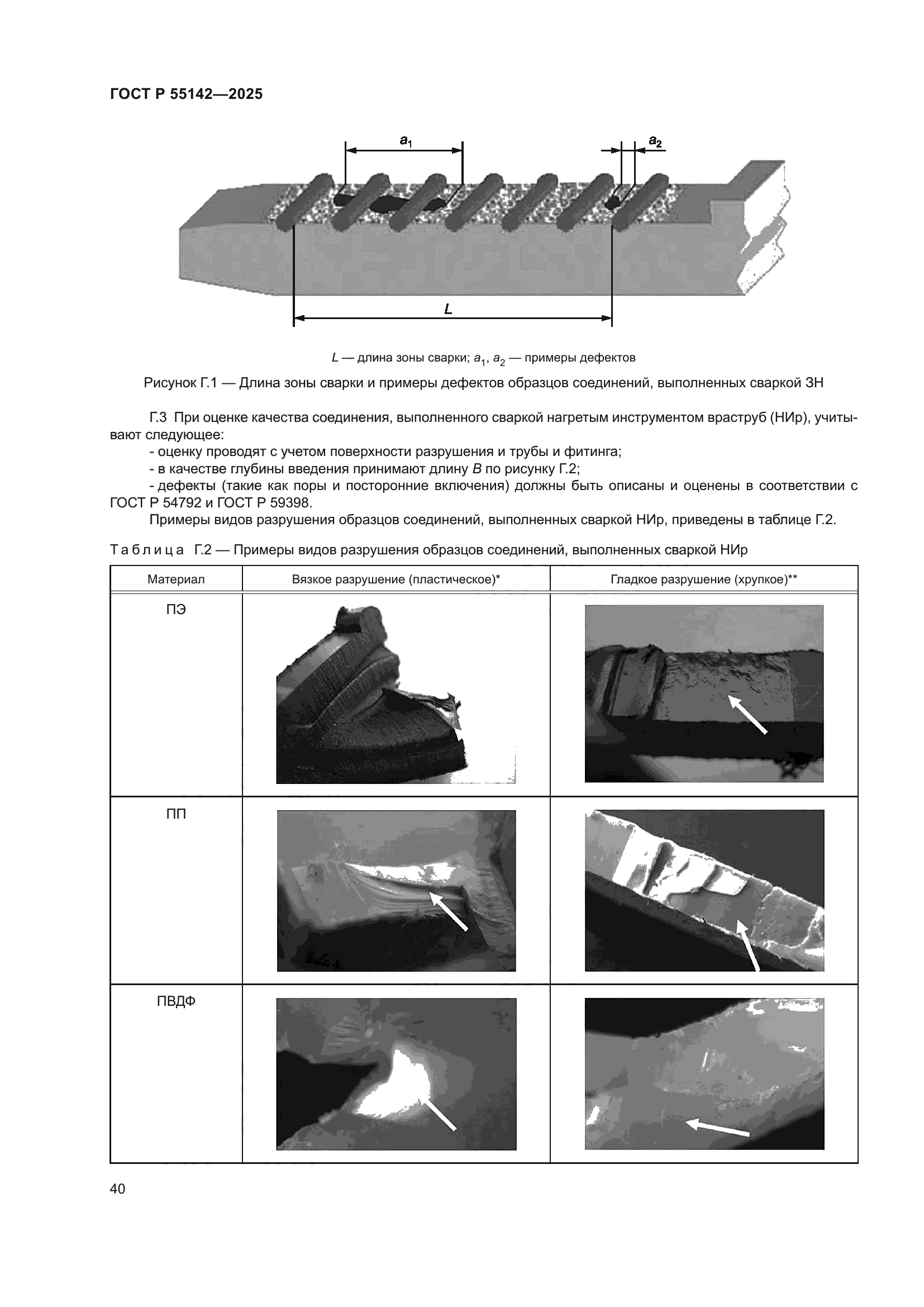 ГОСТ Р 55142-2025