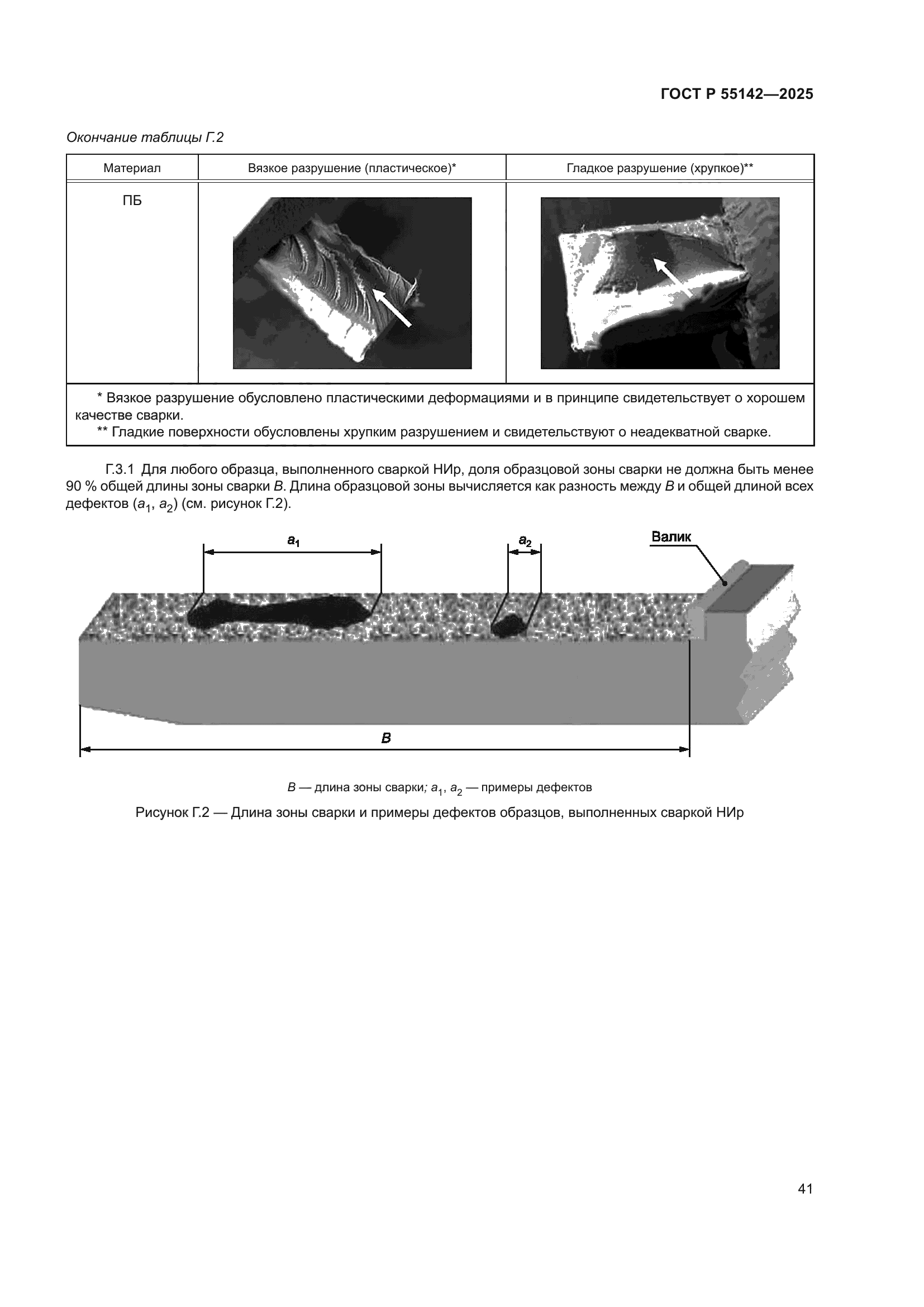 ГОСТ Р 55142-2025