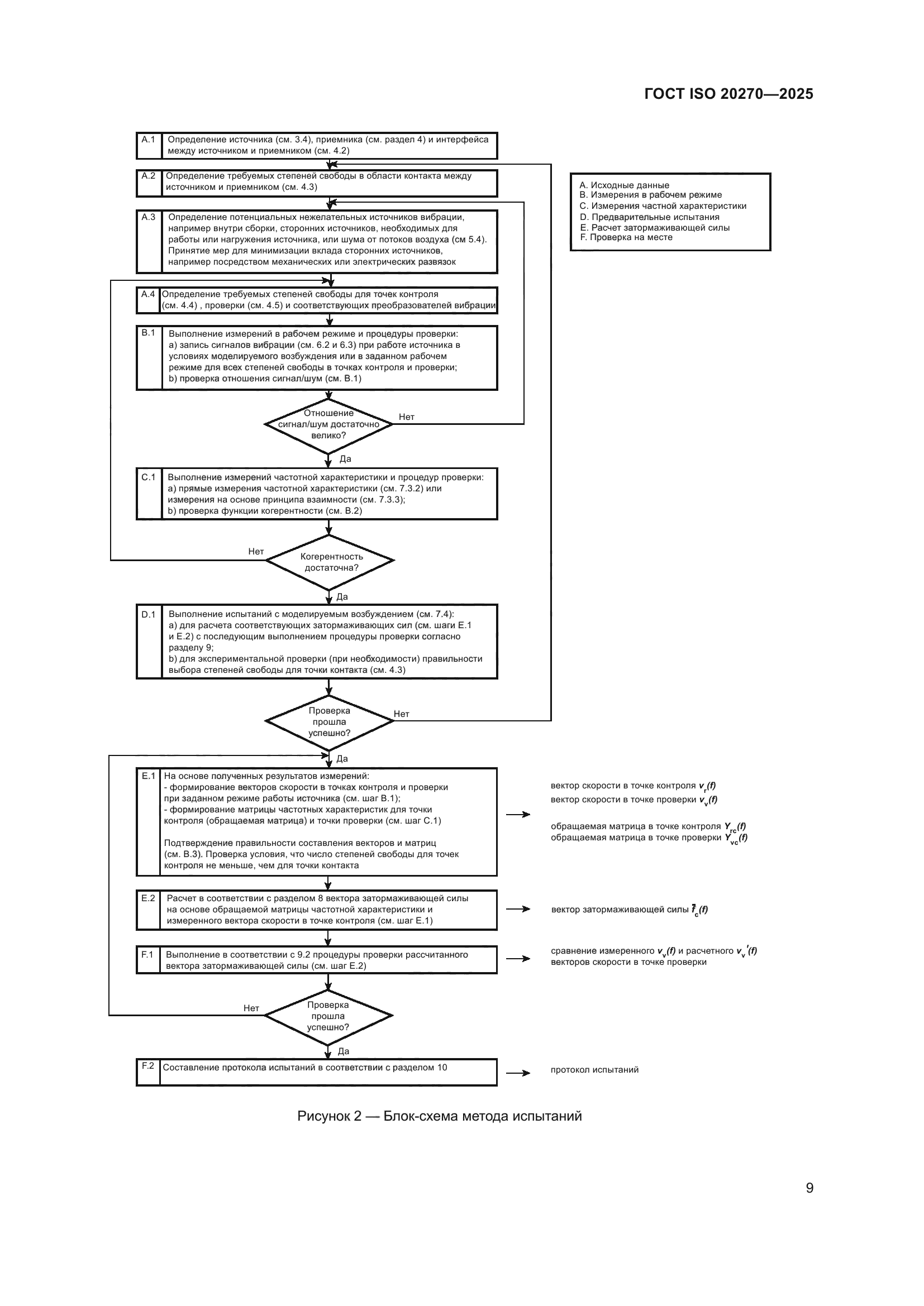 ГОСТ ISO 20270-2025