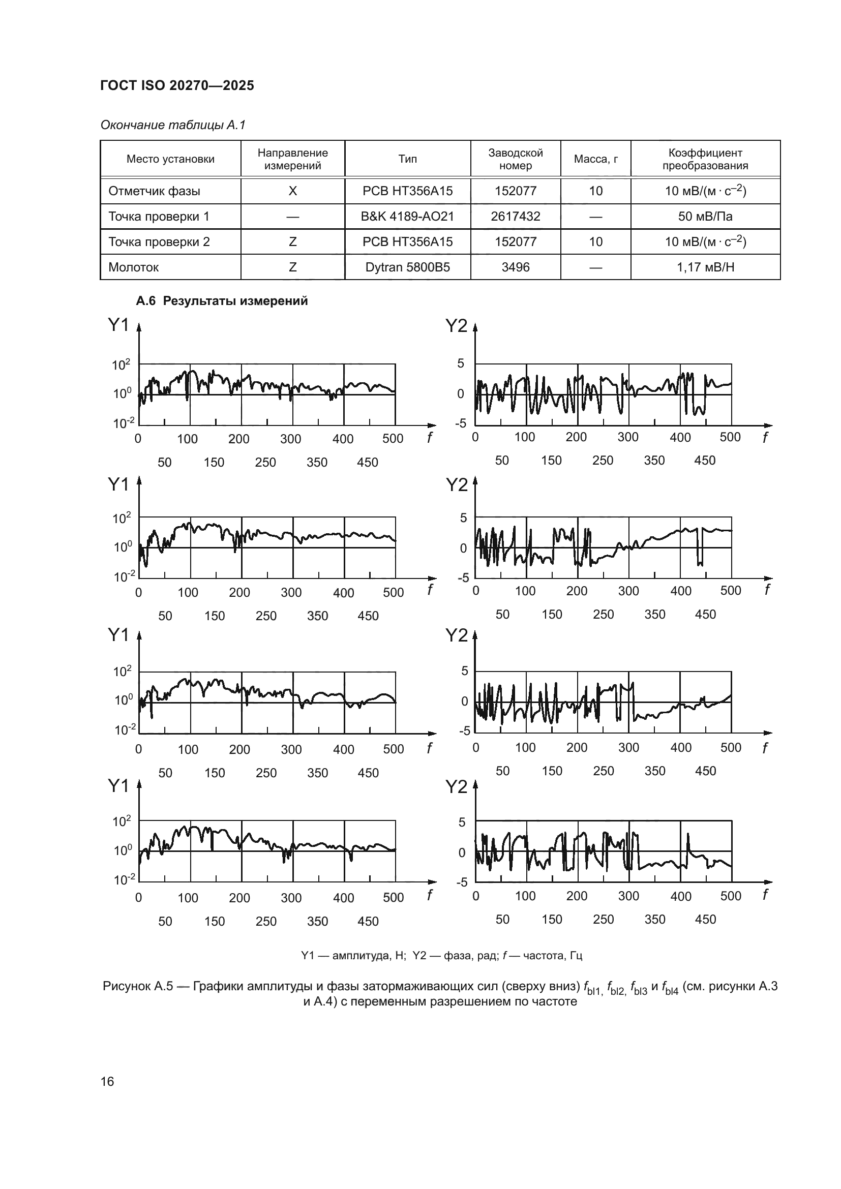 ГОСТ ISO 20270-2025