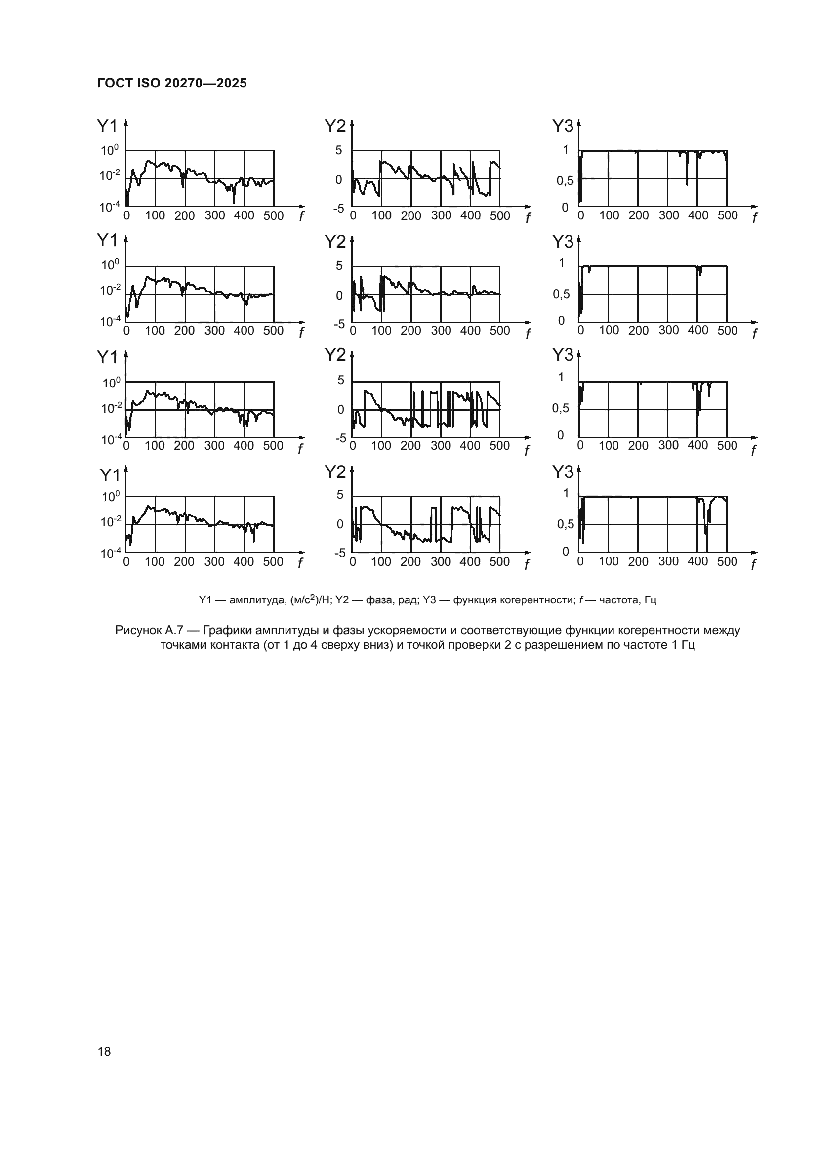 ГОСТ ISO 20270-2025