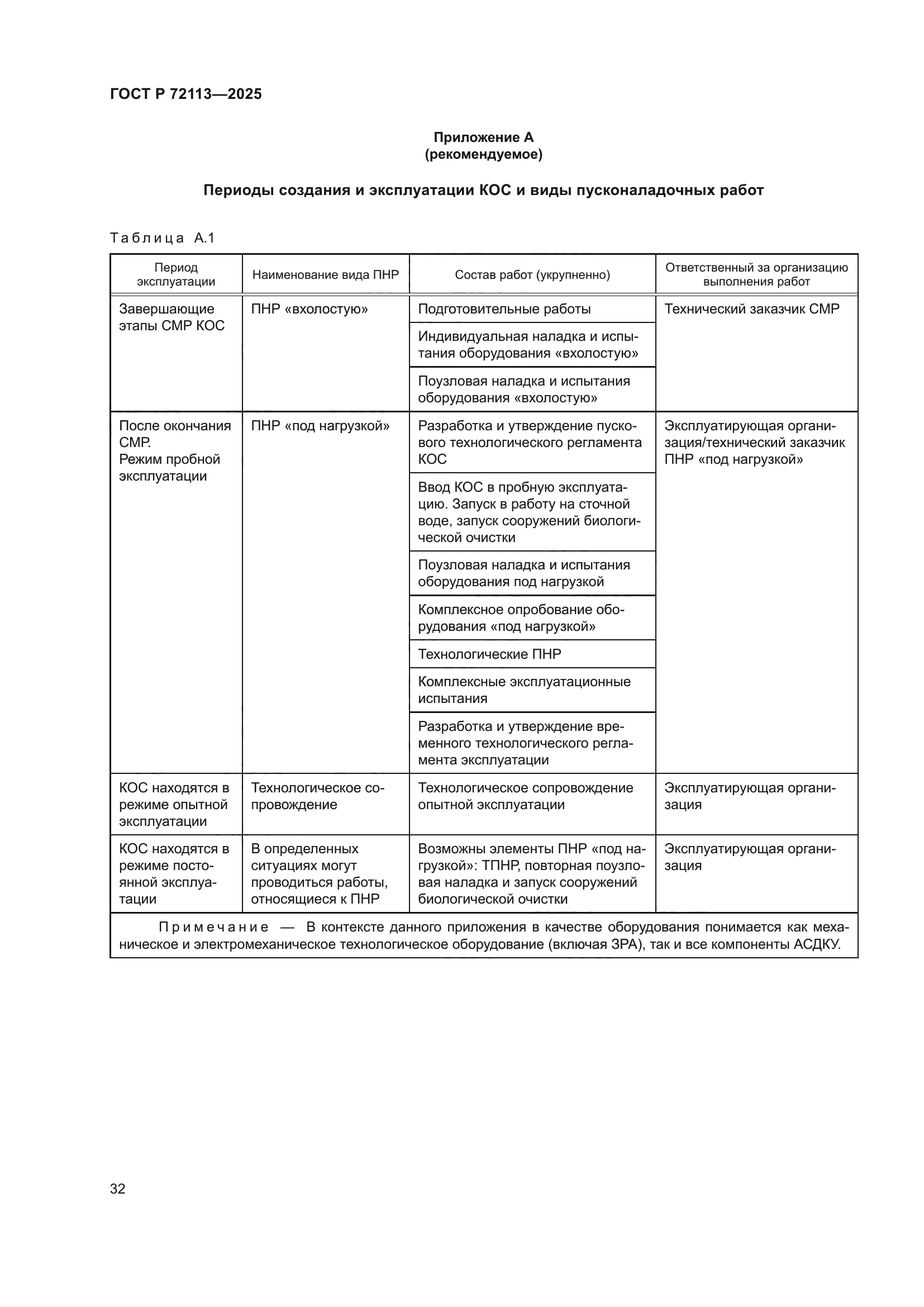 ГОСТ Р 72113-2025