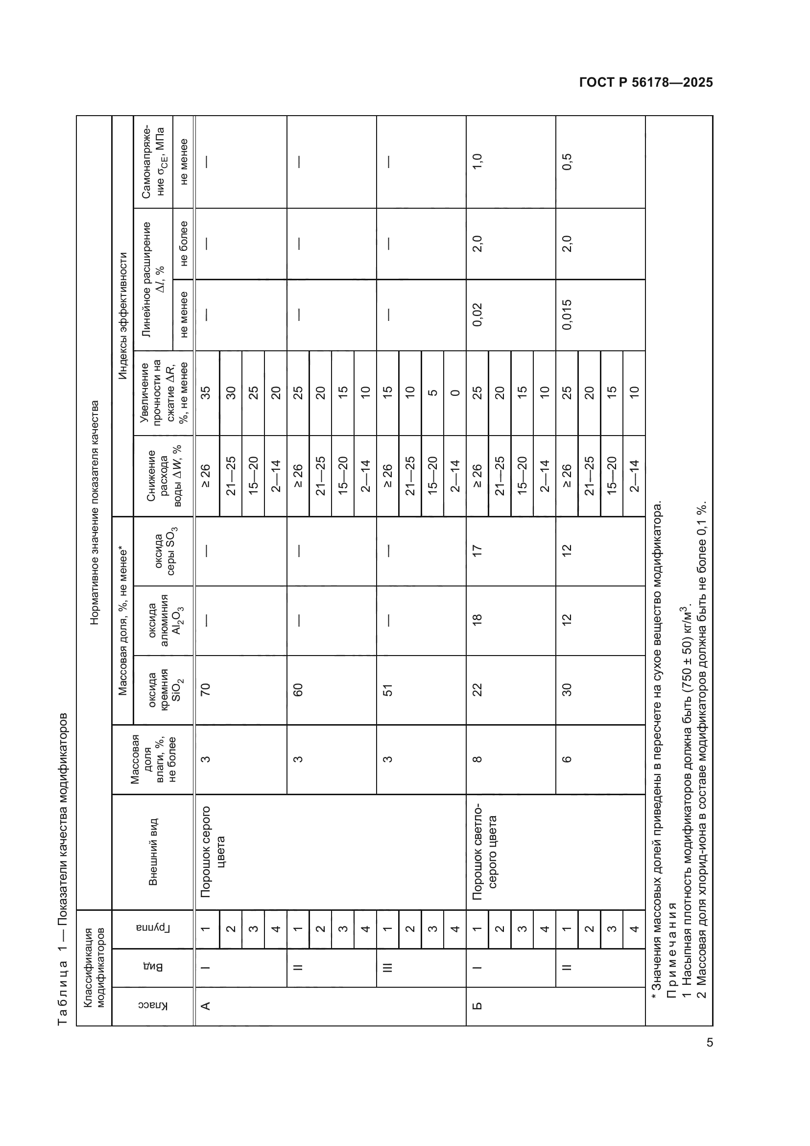 ГОСТ Р 56178-2025