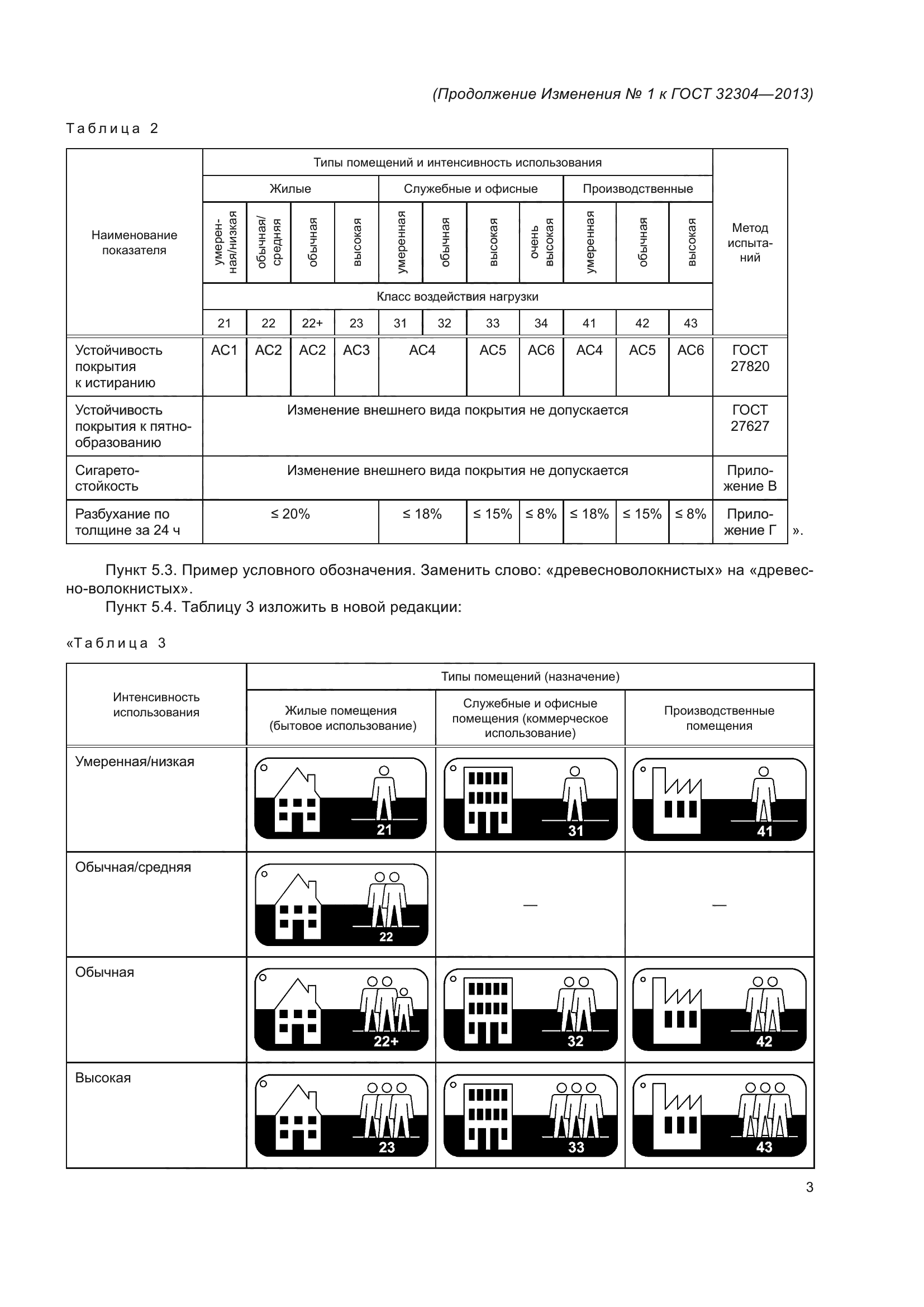 Изменение №1 к ГОСТ 32304-2013