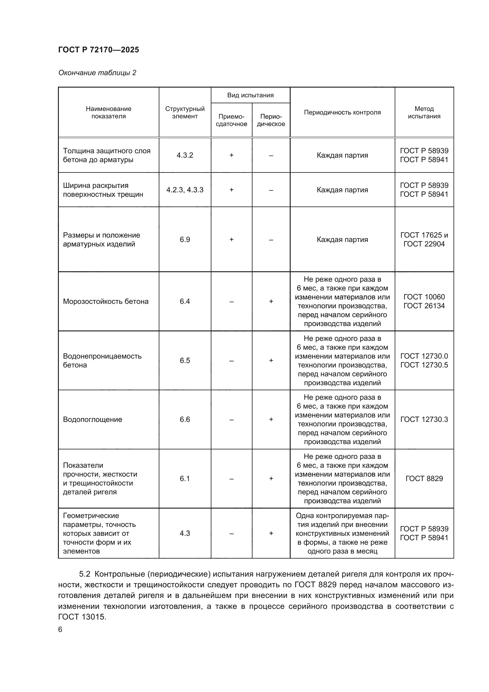 ГОСТ Р 72170-2025