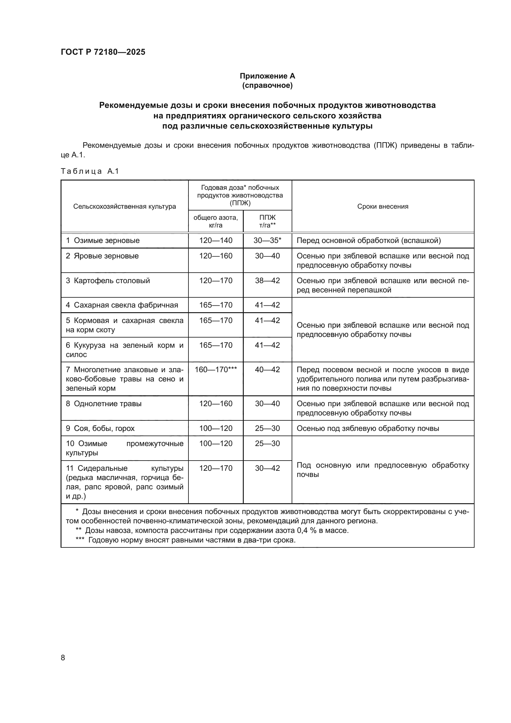 ГОСТ Р 72180-2025