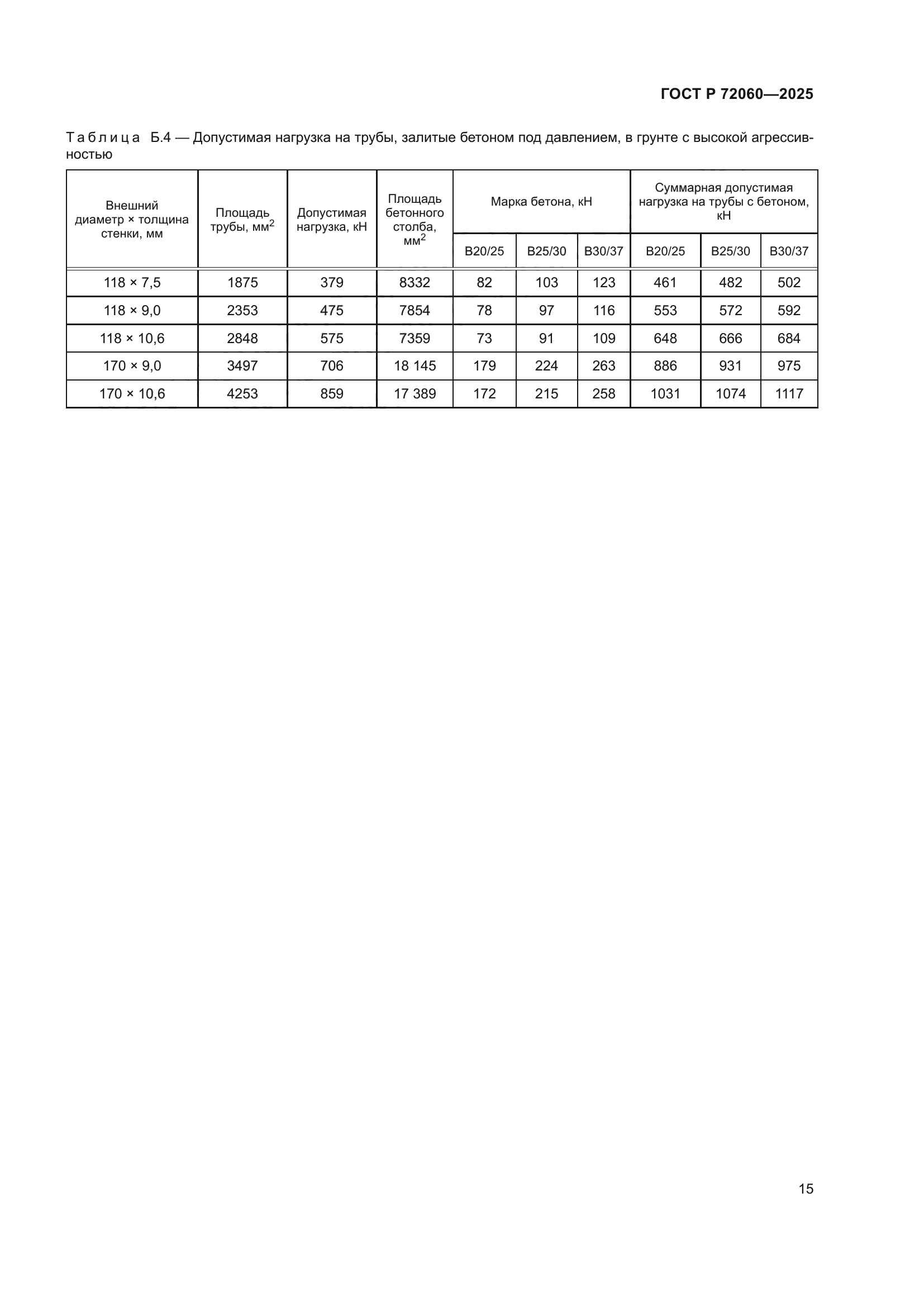 ГОСТ Р 72060-2025