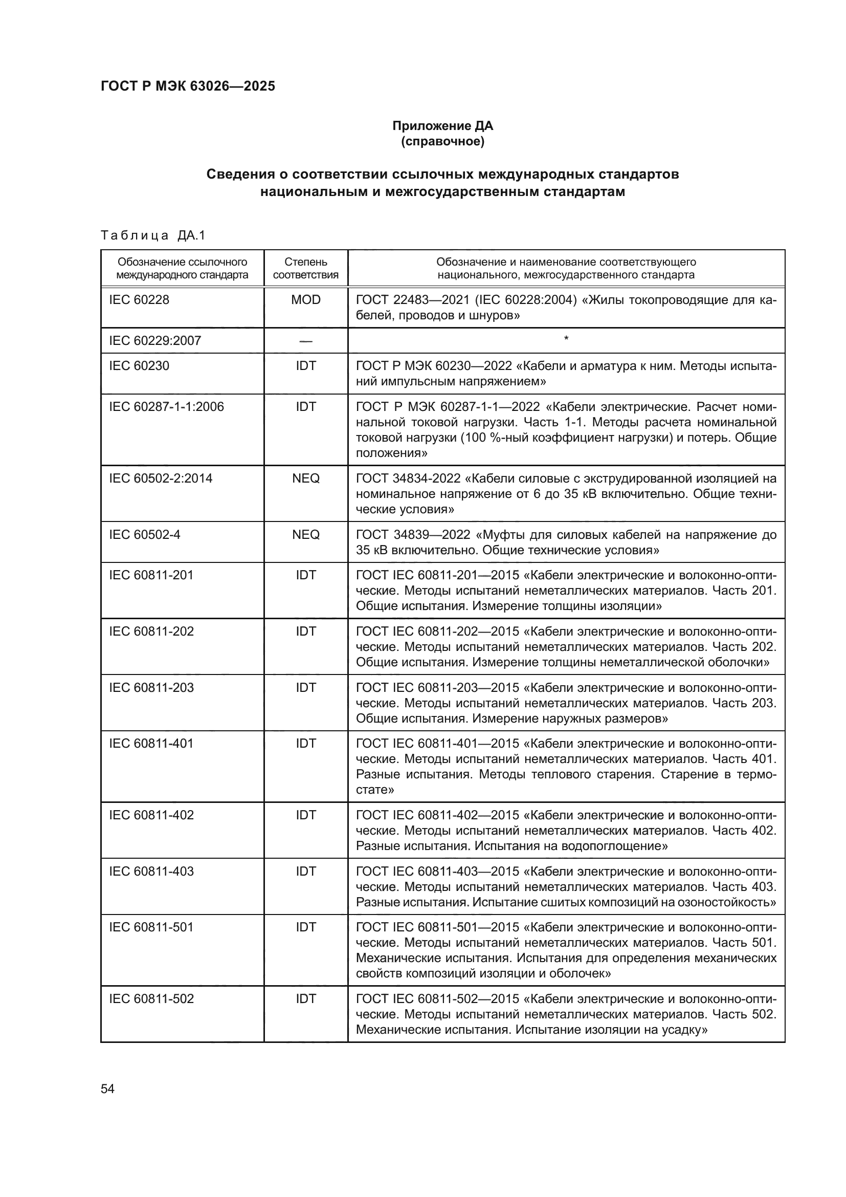 ГОСТ Р МЭК 63026-2025