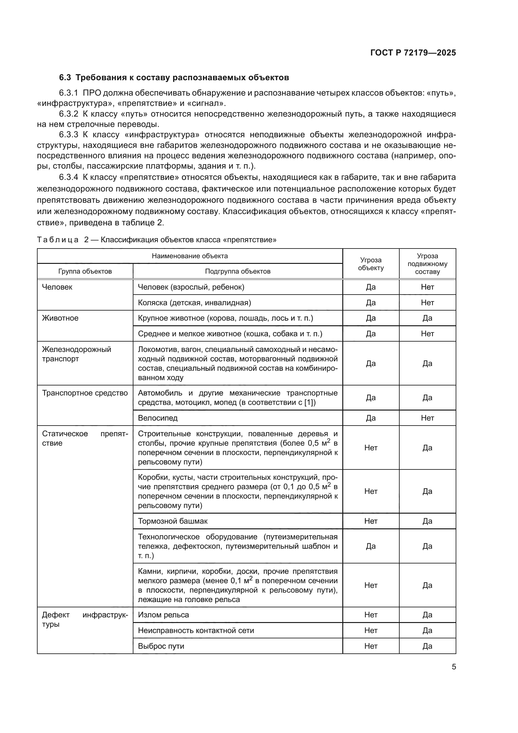 ГОСТ Р 72179-2025