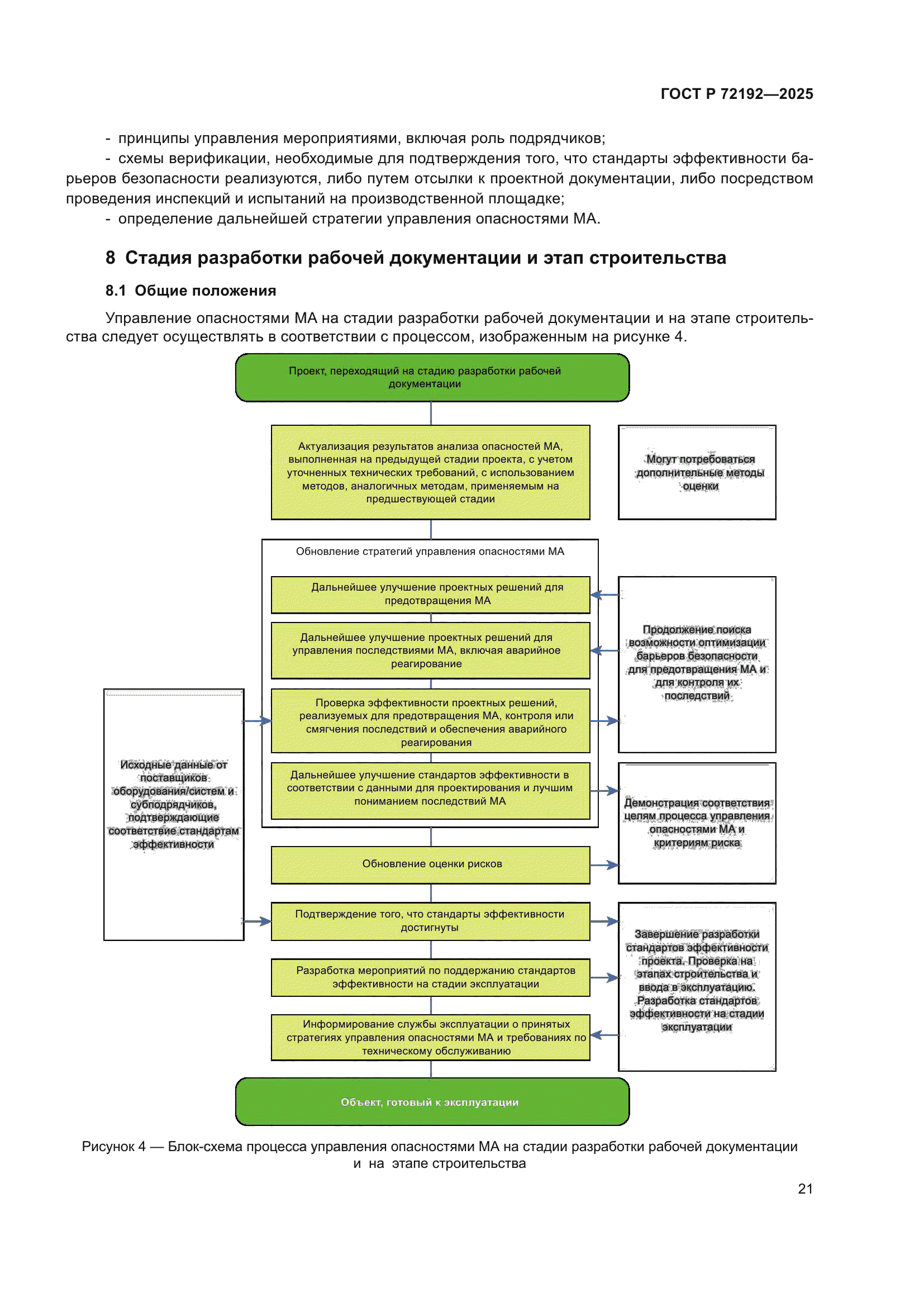 ГОСТ Р 72192-2025