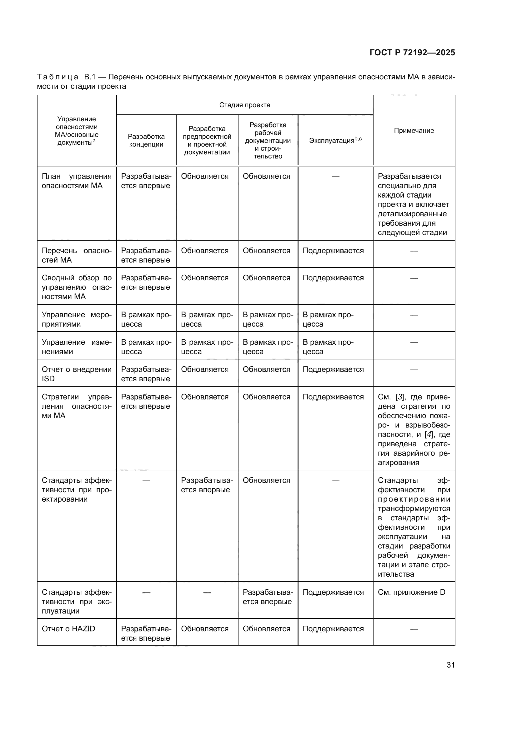 ГОСТ Р 72192-2025