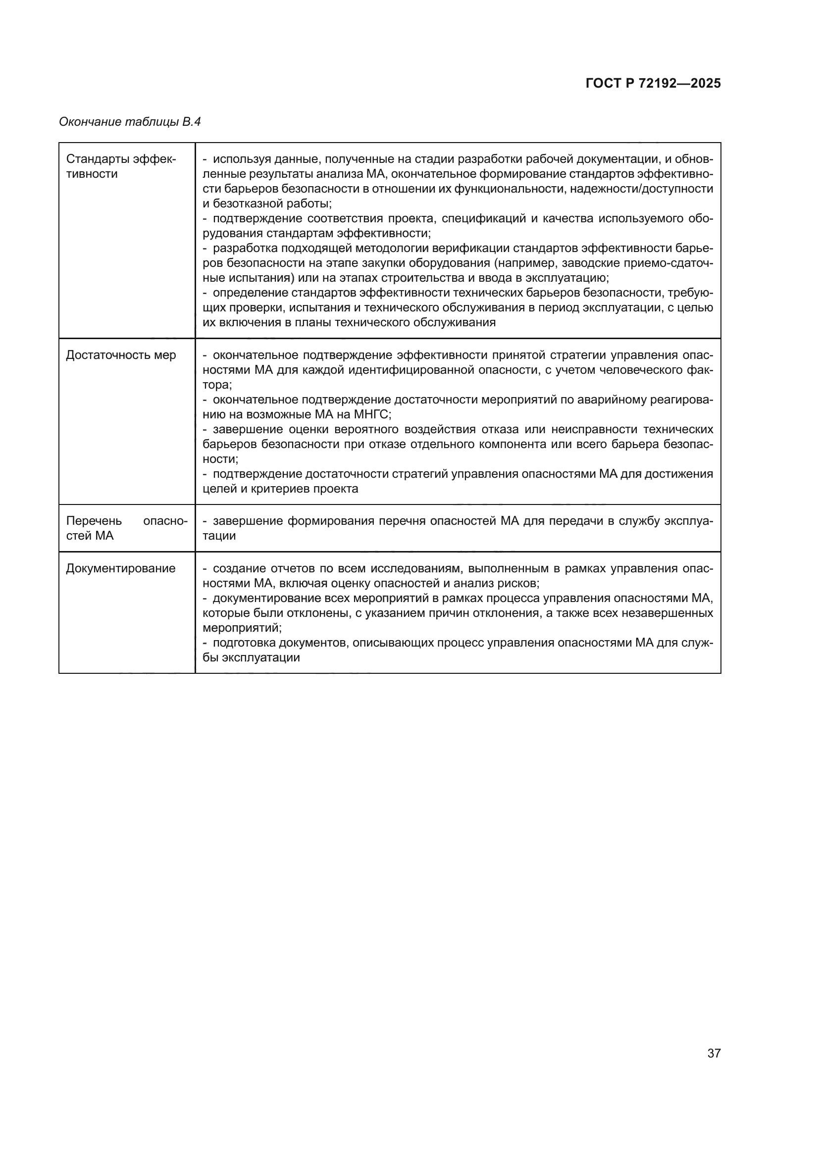 ГОСТ Р 72192-2025