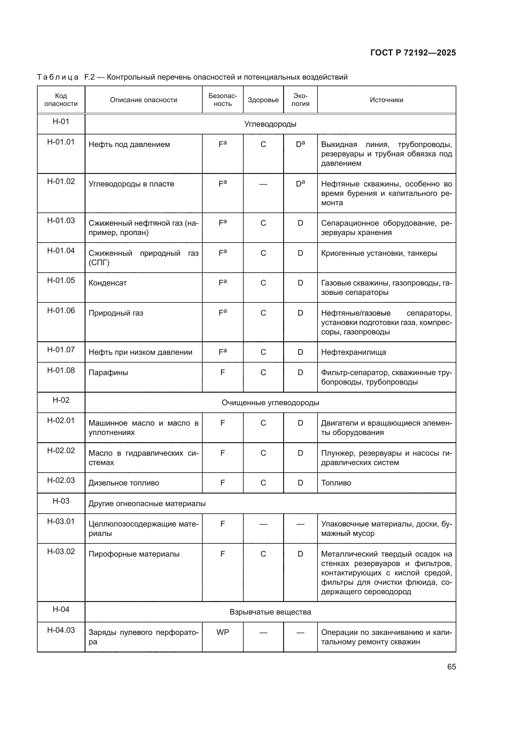 ГОСТ Р 72192-2025