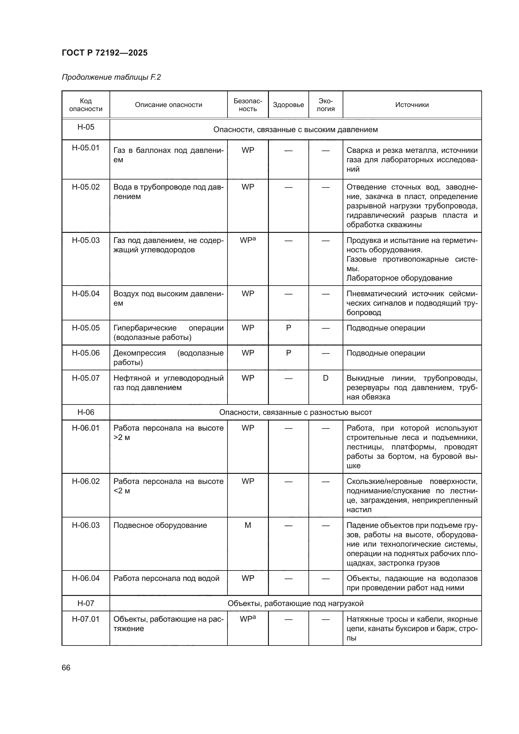 ГОСТ Р 72192-2025