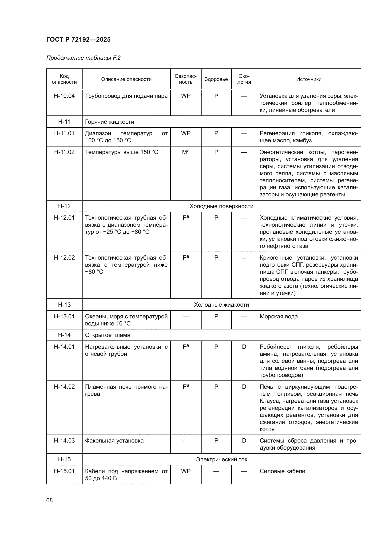 ГОСТ Р 72192-2025