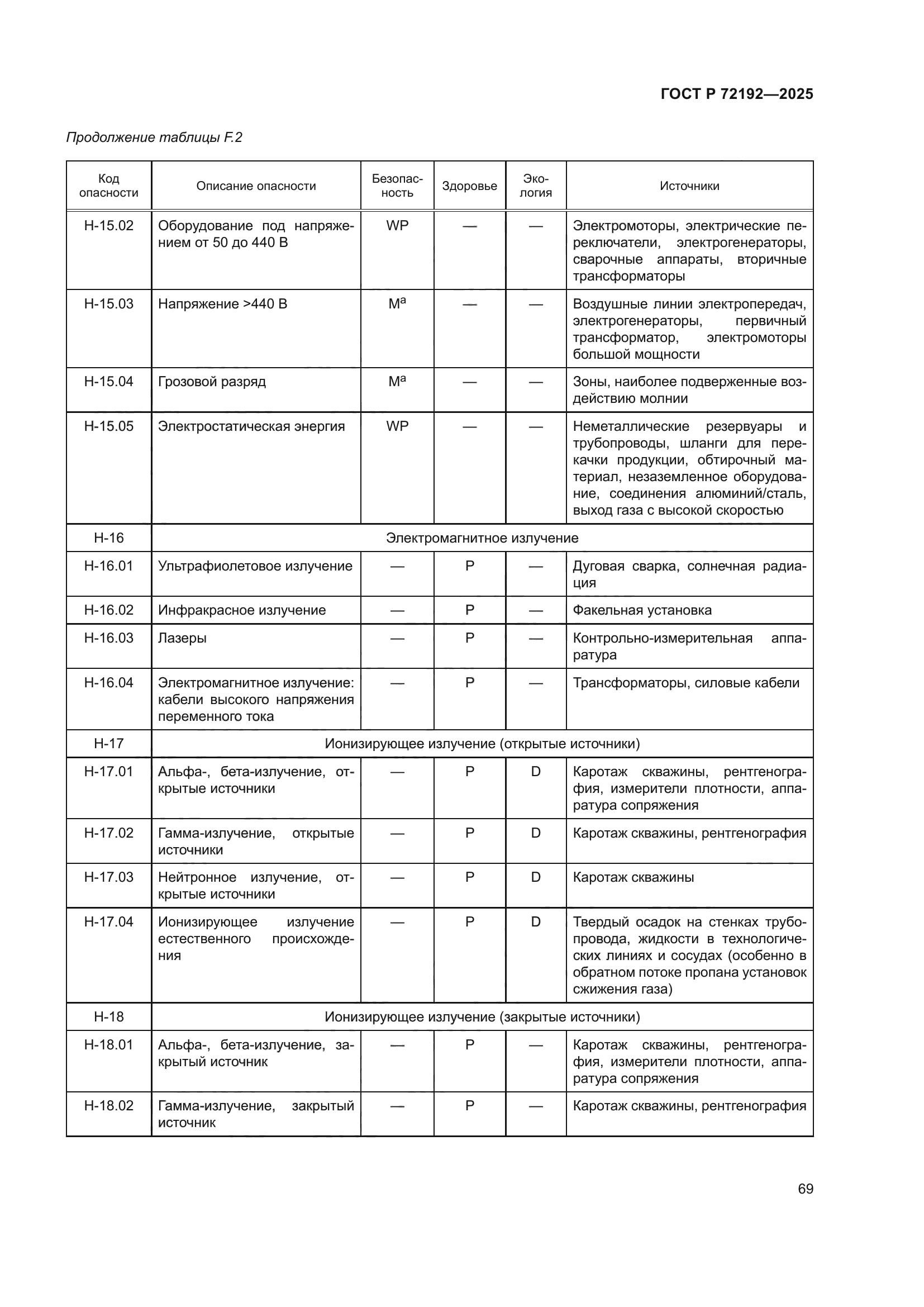 ГОСТ Р 72192-2025