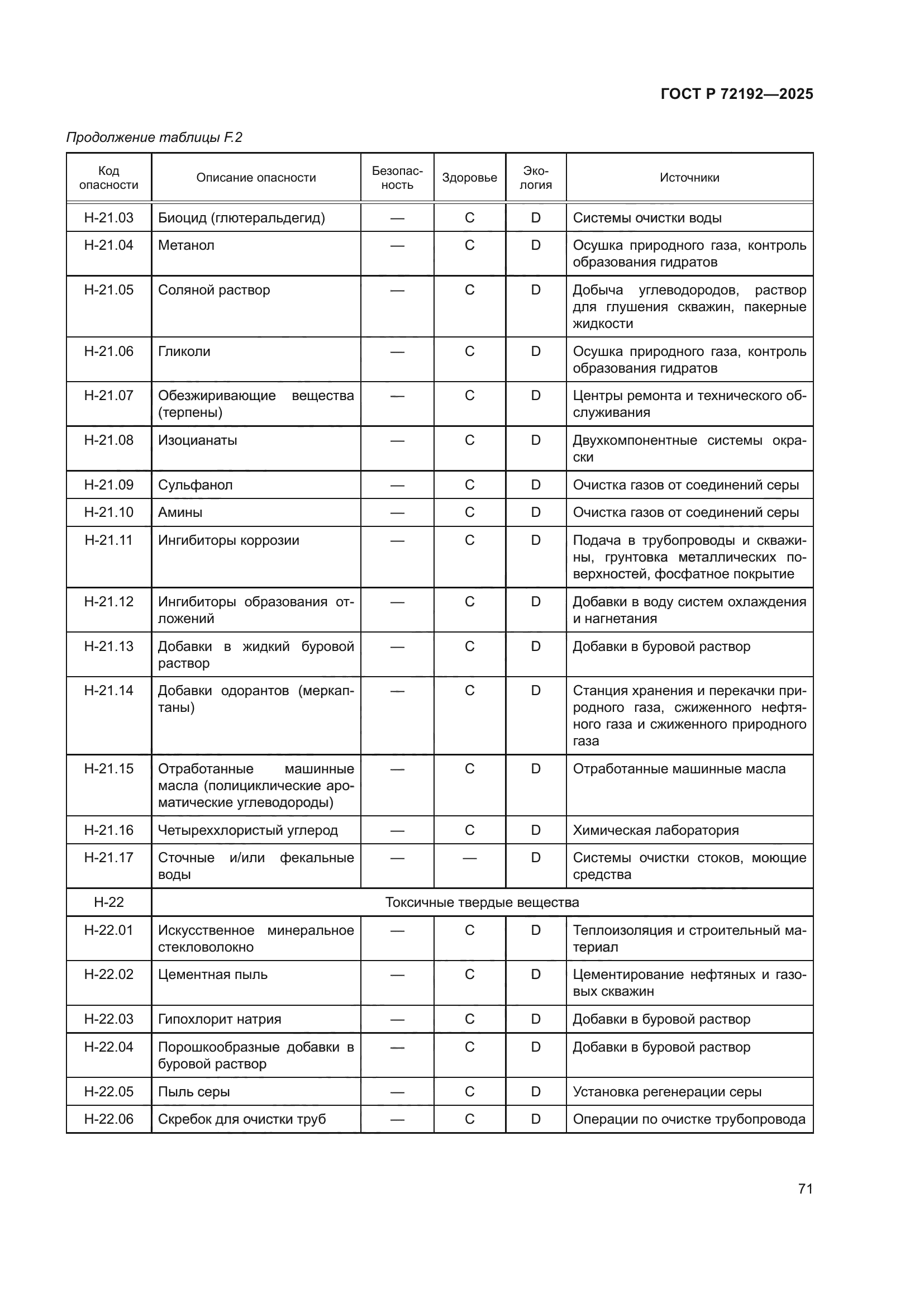 ГОСТ Р 72192-2025
