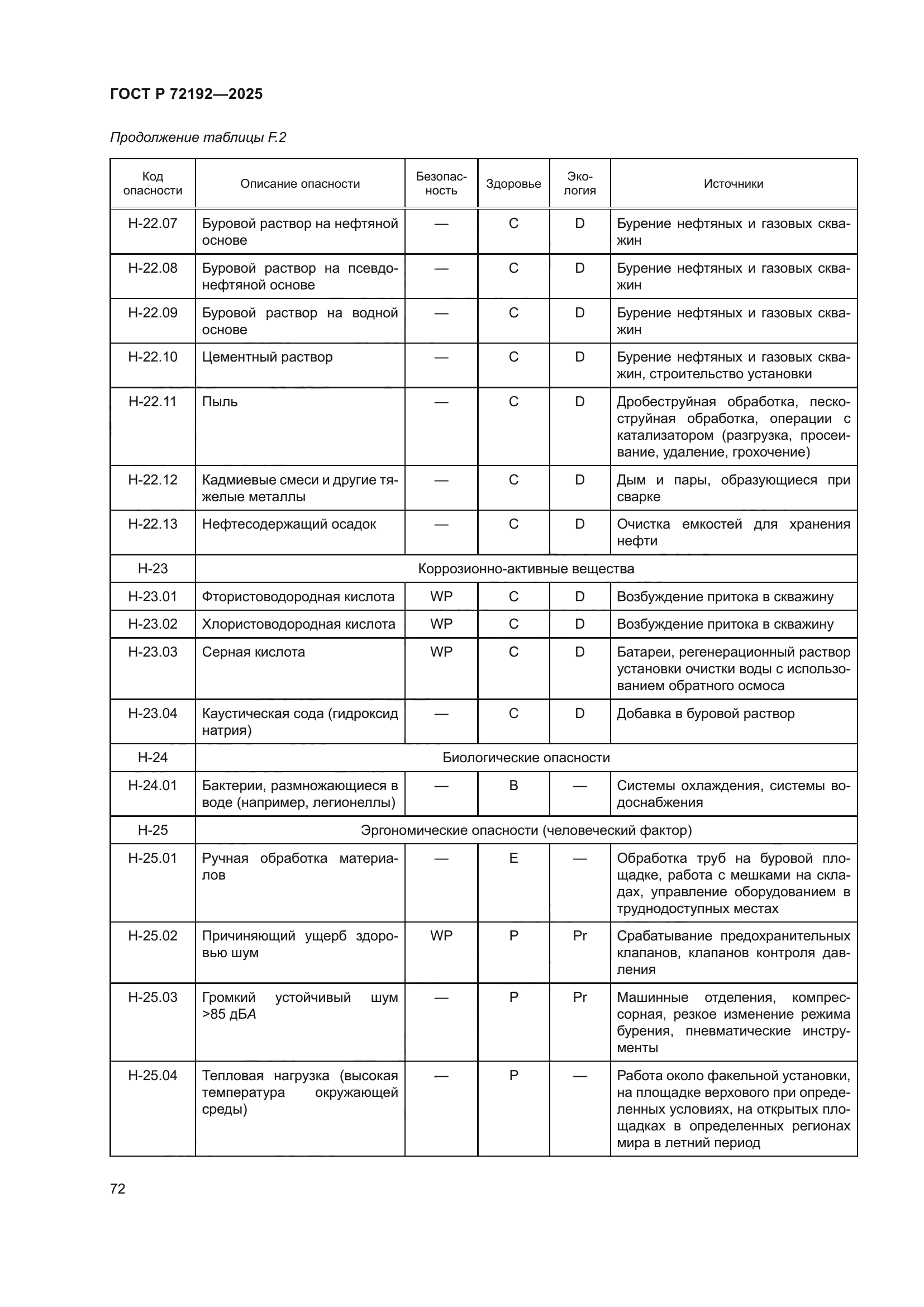 ГОСТ Р 72192-2025